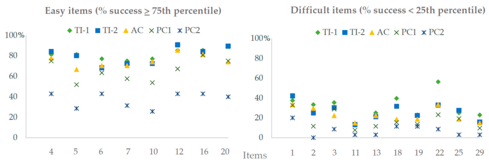 Ijerph 17 08599 g004