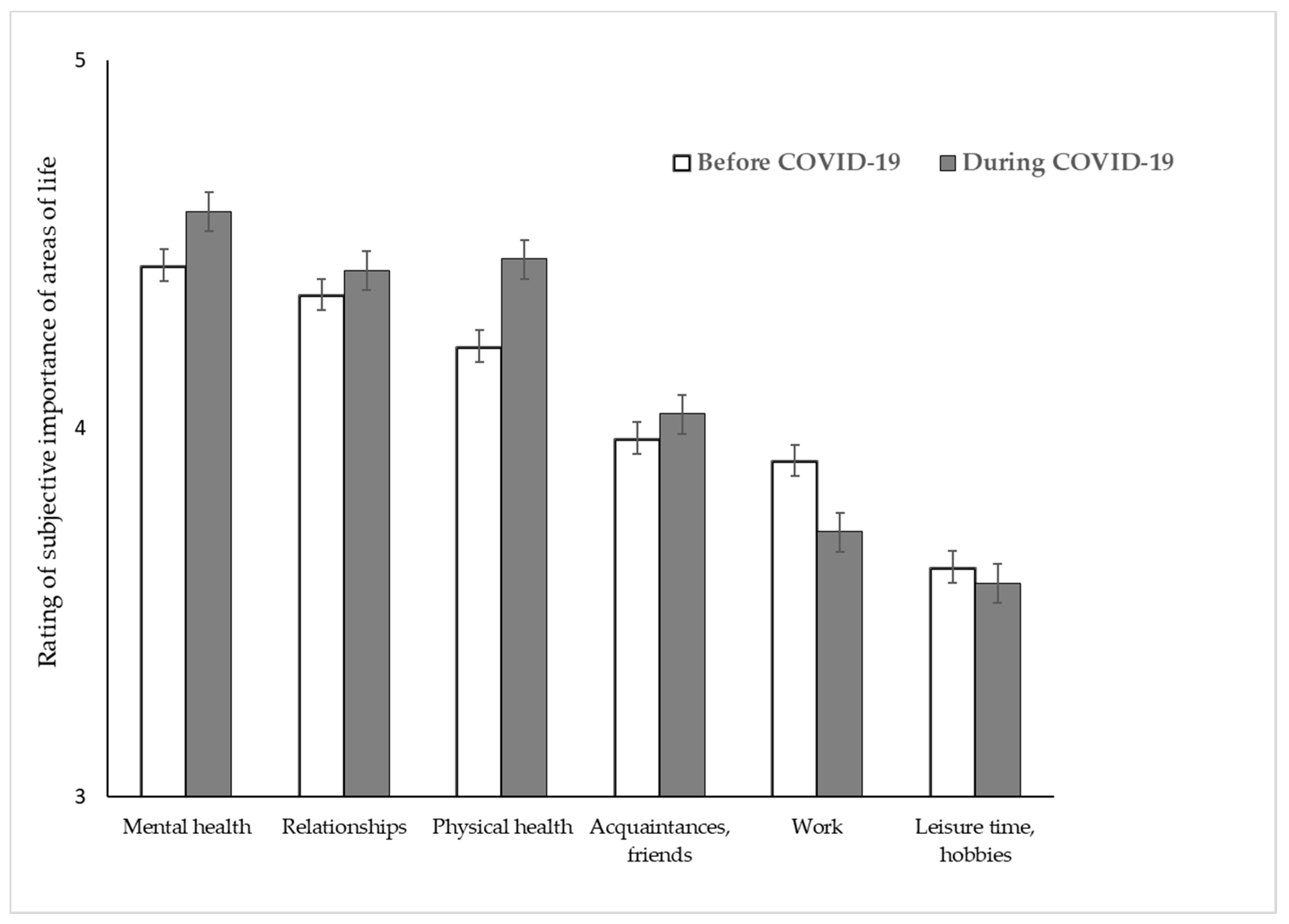 Ijerph 17 08600 g002