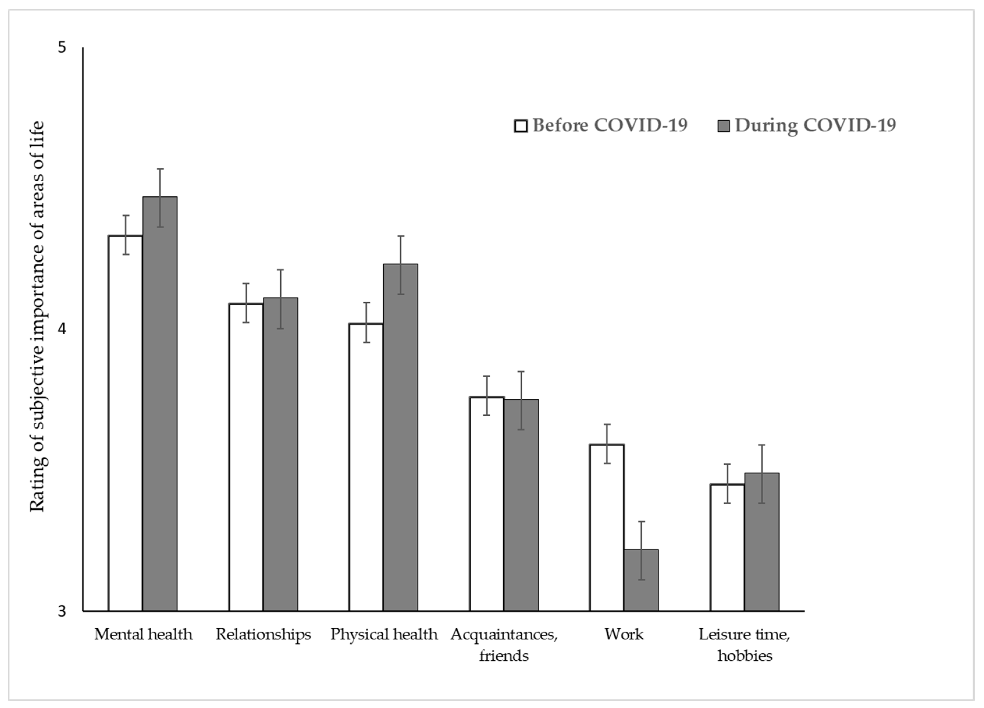 Ijerph Free Full Text How The Covid 19 Pandemic Changes The Subjective Perception Of Meaning Related To Different Areas Of Life In Austrian Psychotherapists And Patients Ijerph Free Full Text How The Covid 19 Pandemic Changes The Subjective Perception Of Meaning Related To Different Areas Of Life In Austrian Psychotherapists And Patients