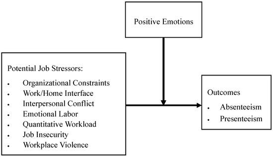 Categories Of Stressors For Parents Of Children With Cancer Categories Download Table