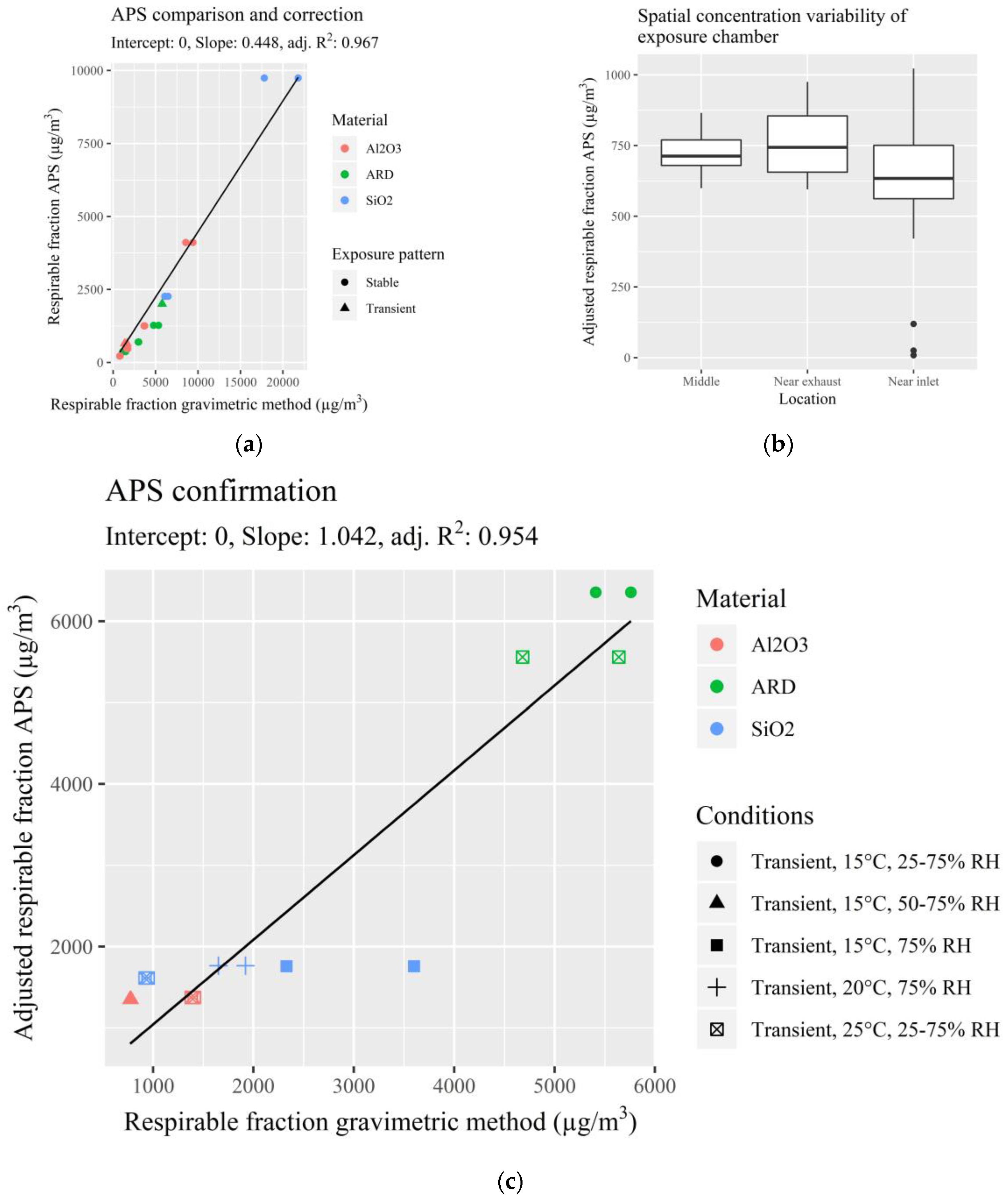 Ijerph 17 08602 g001