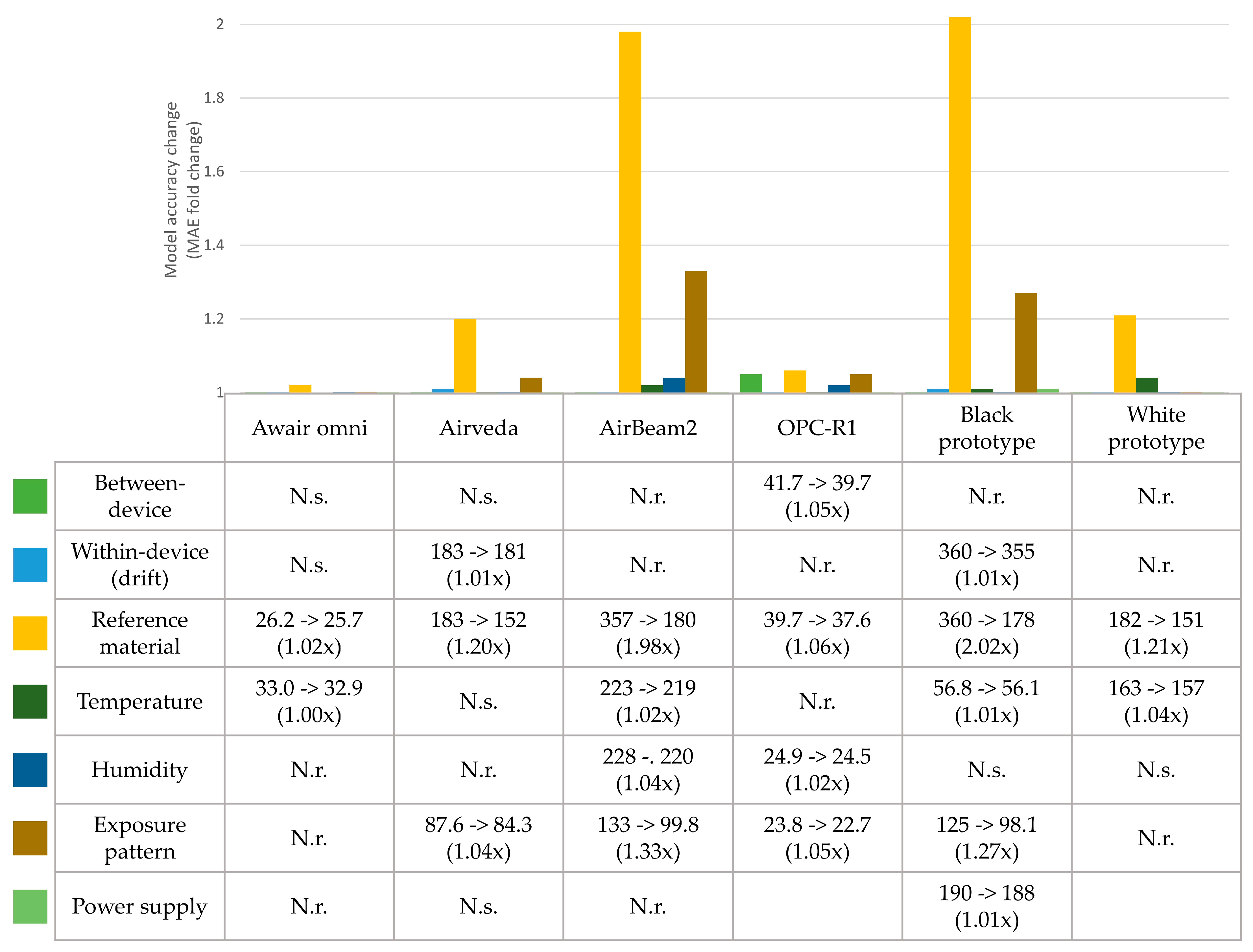 Ijerph 17 08602 g003