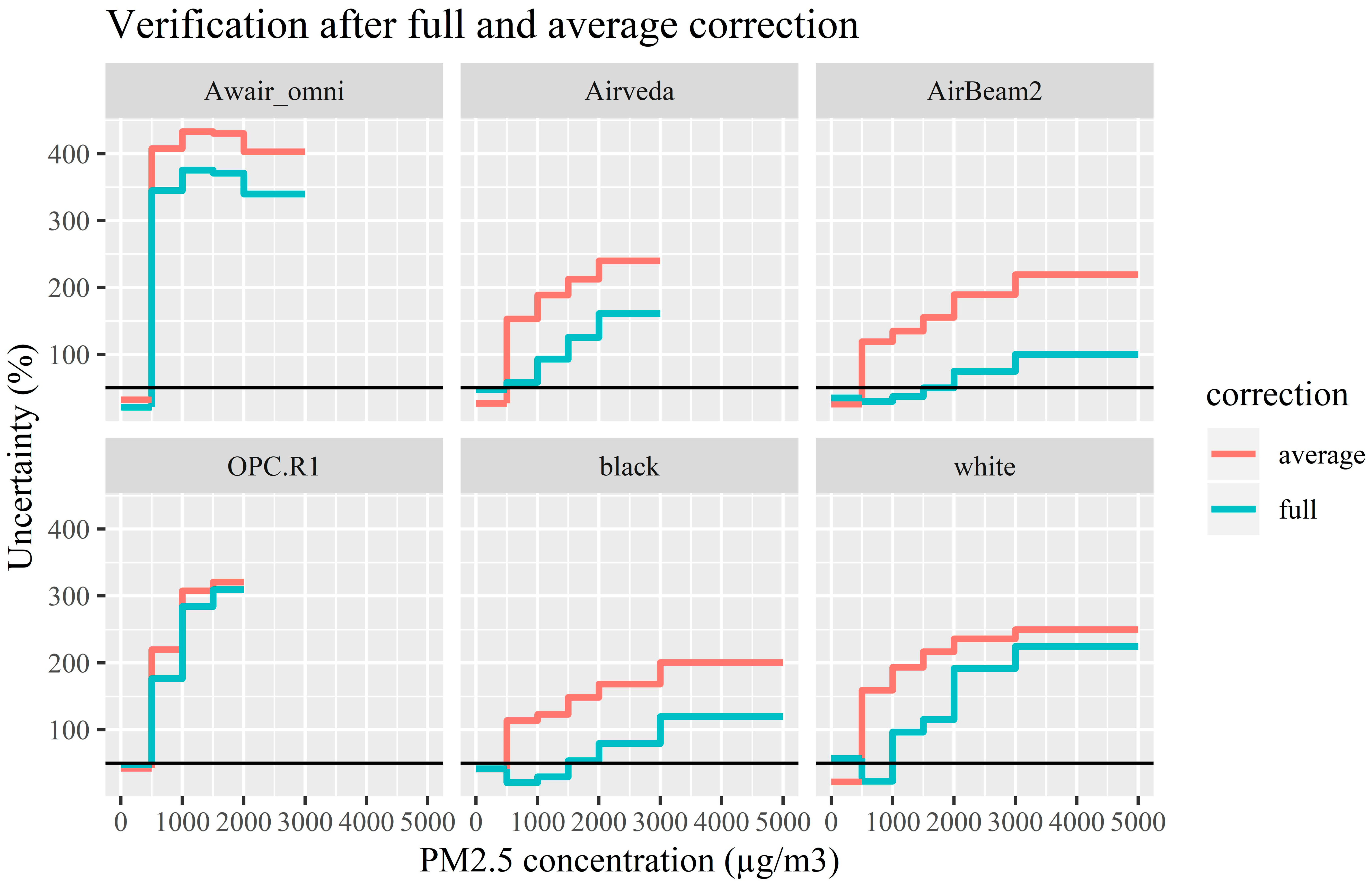 Ijerph 17 08602 g004