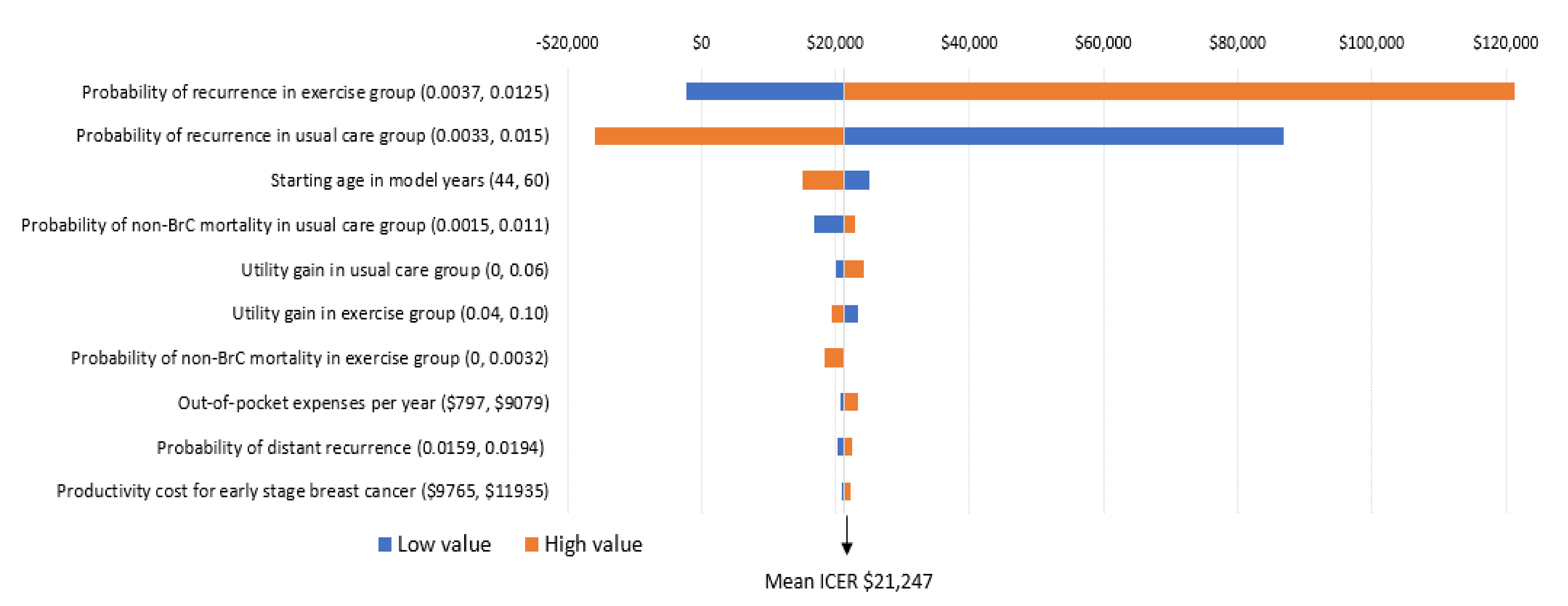 Ijerph 17 08608 g004 Ijerph 17 08608 g004