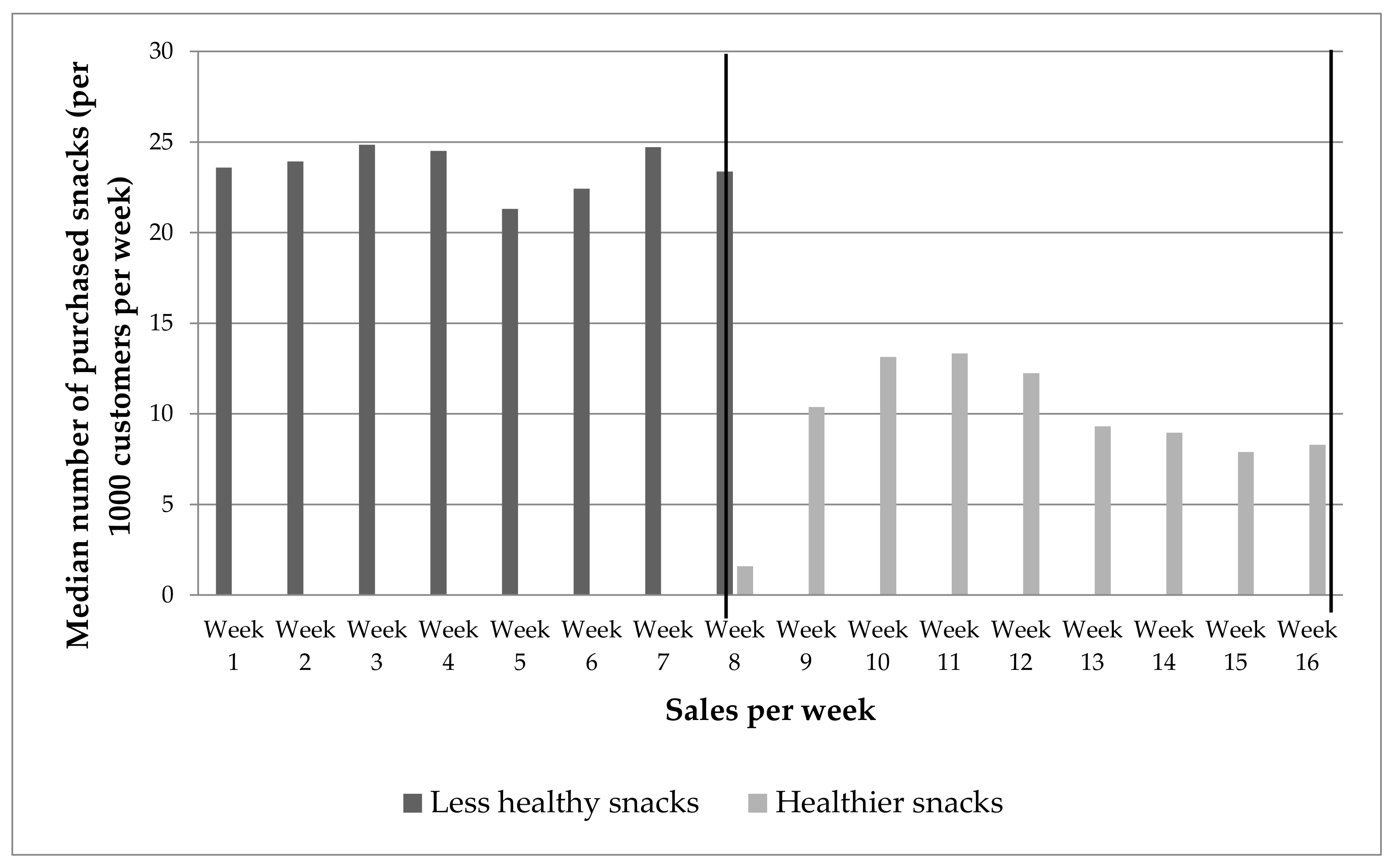 Ijerph 17 08611 g001