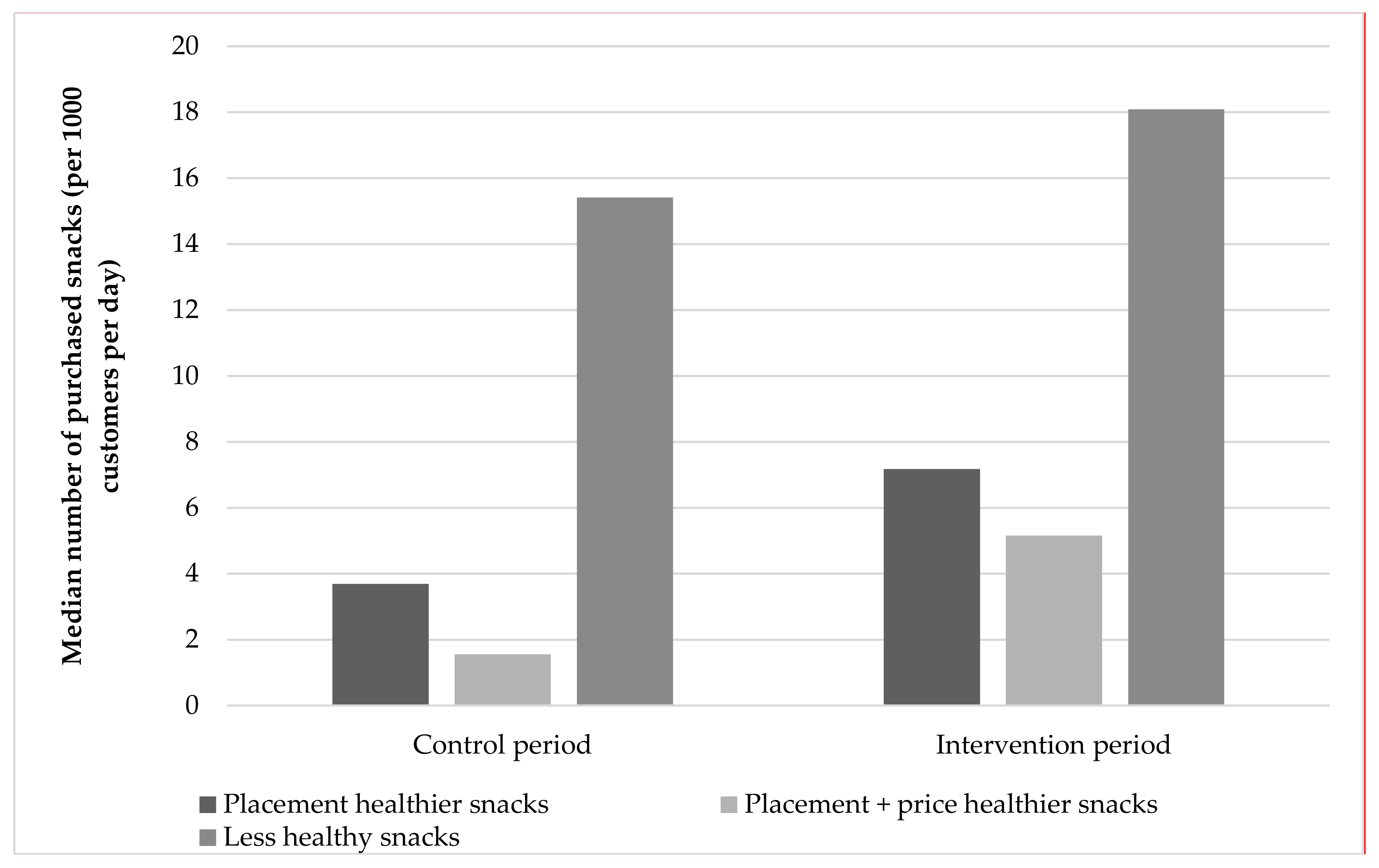 Ijerph 17 08611 g002