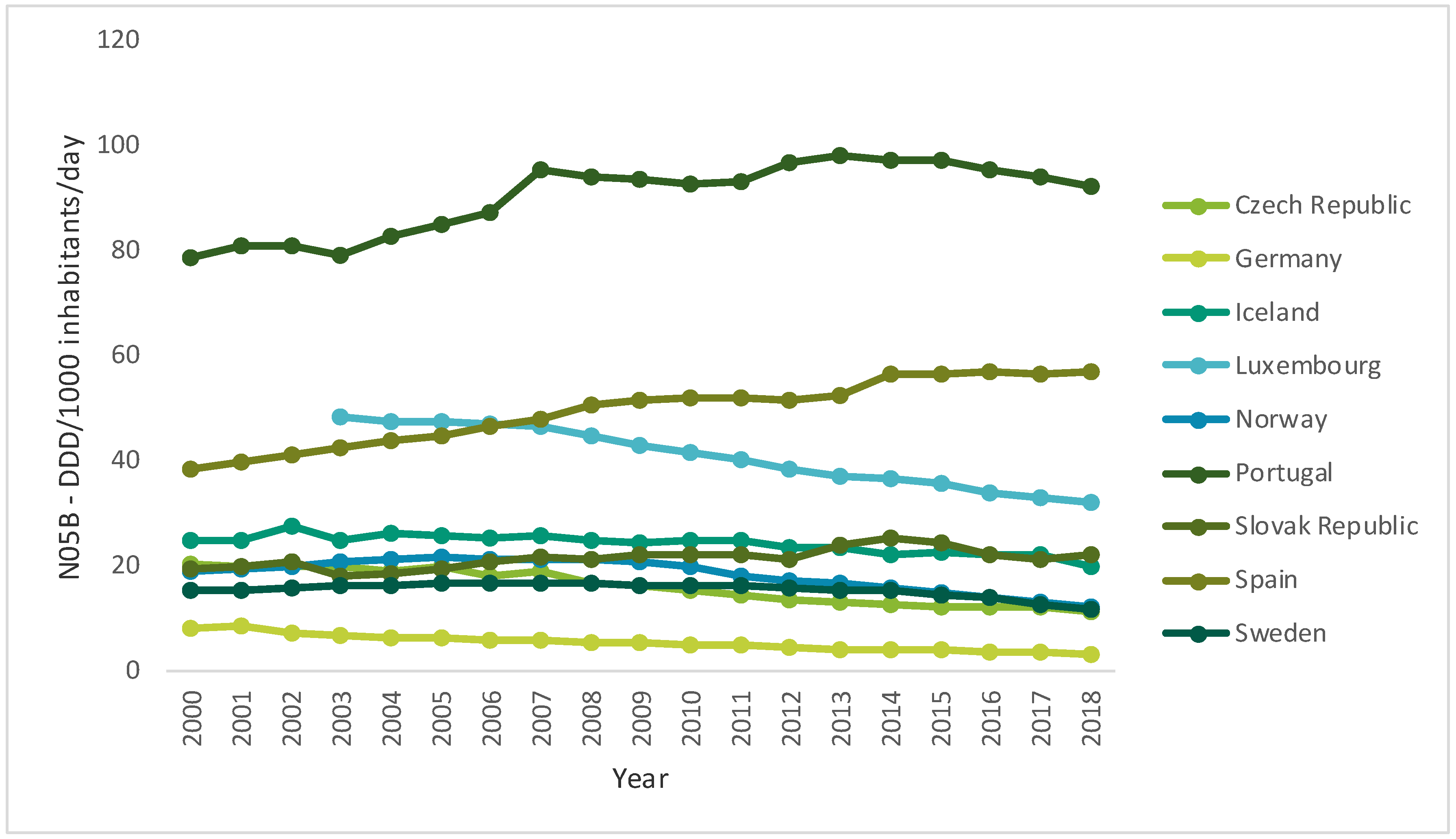 Ijerph 17 08612 g001