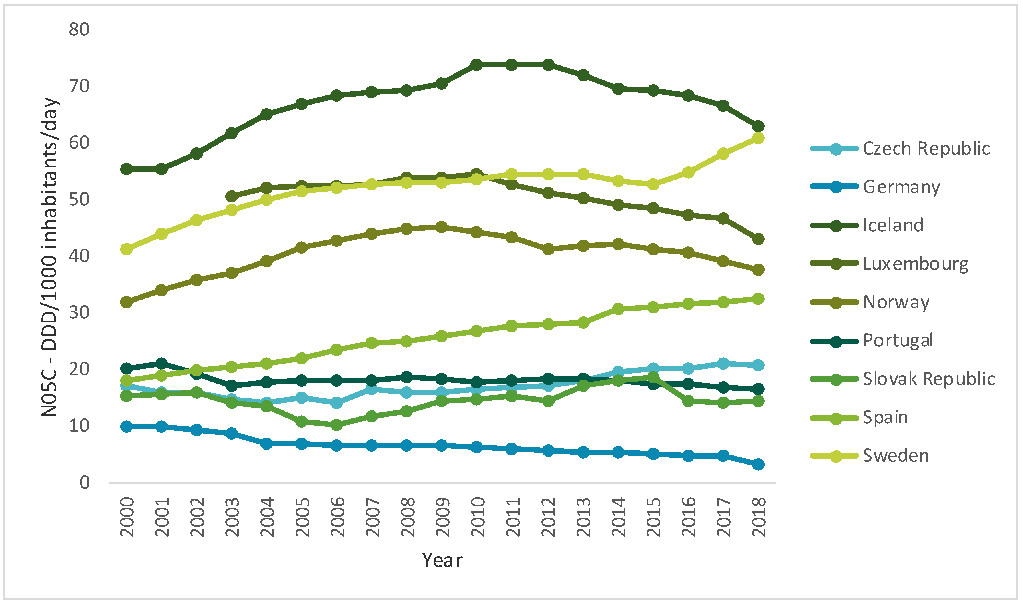 Ijerph 17 08612 g002