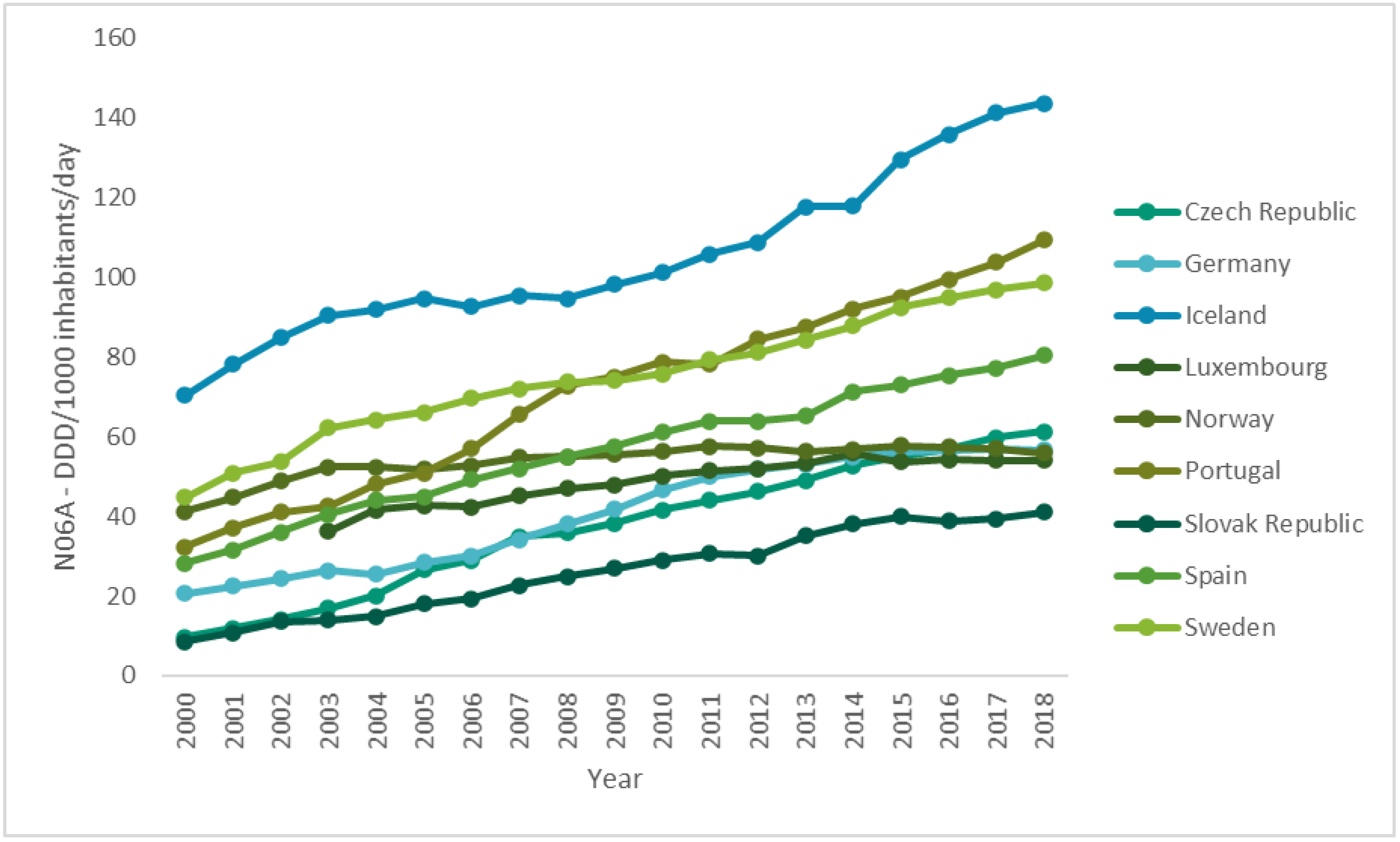 Ijerph 17 08612 g003