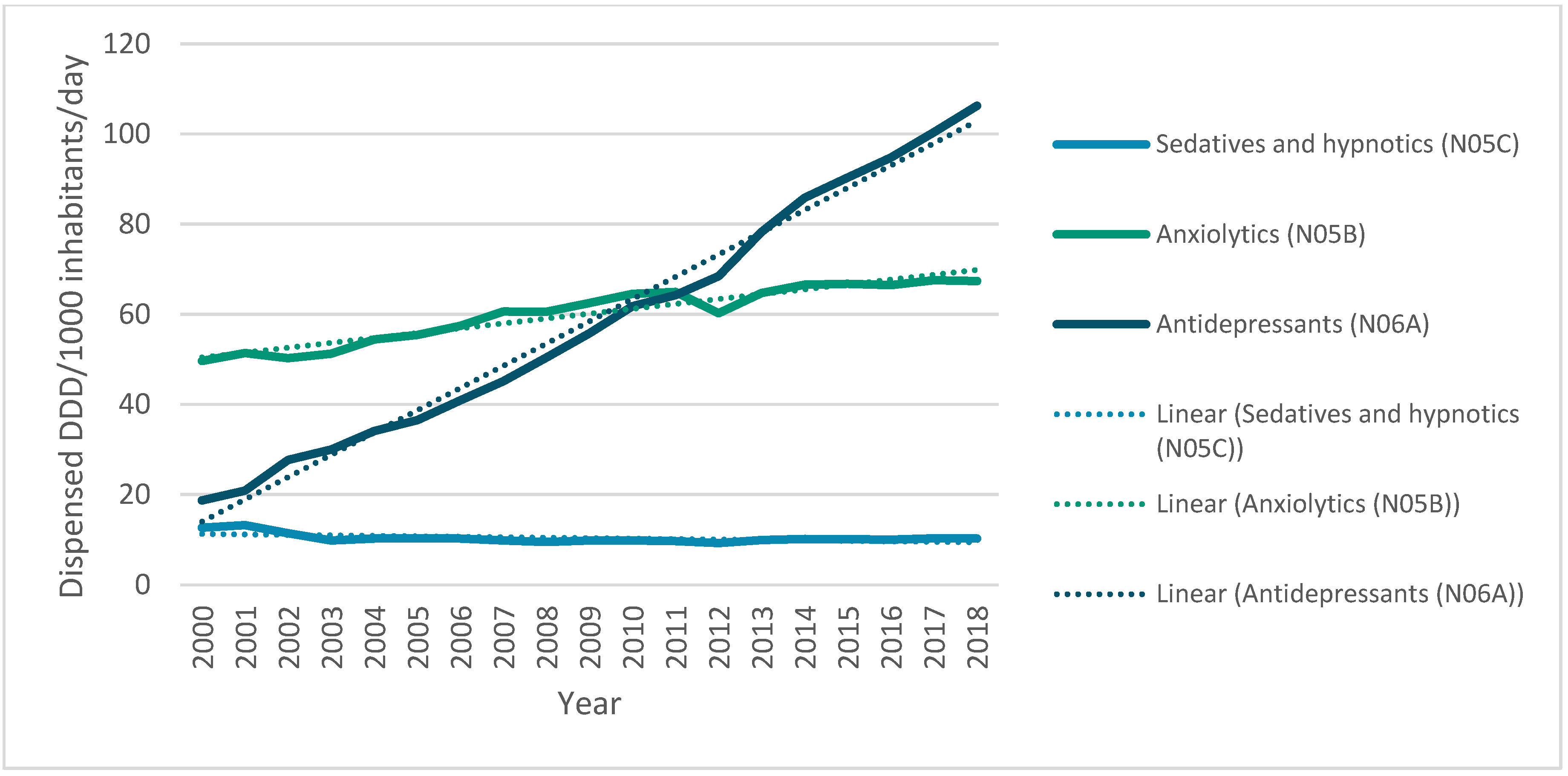 Ijerph 17 08612 g004