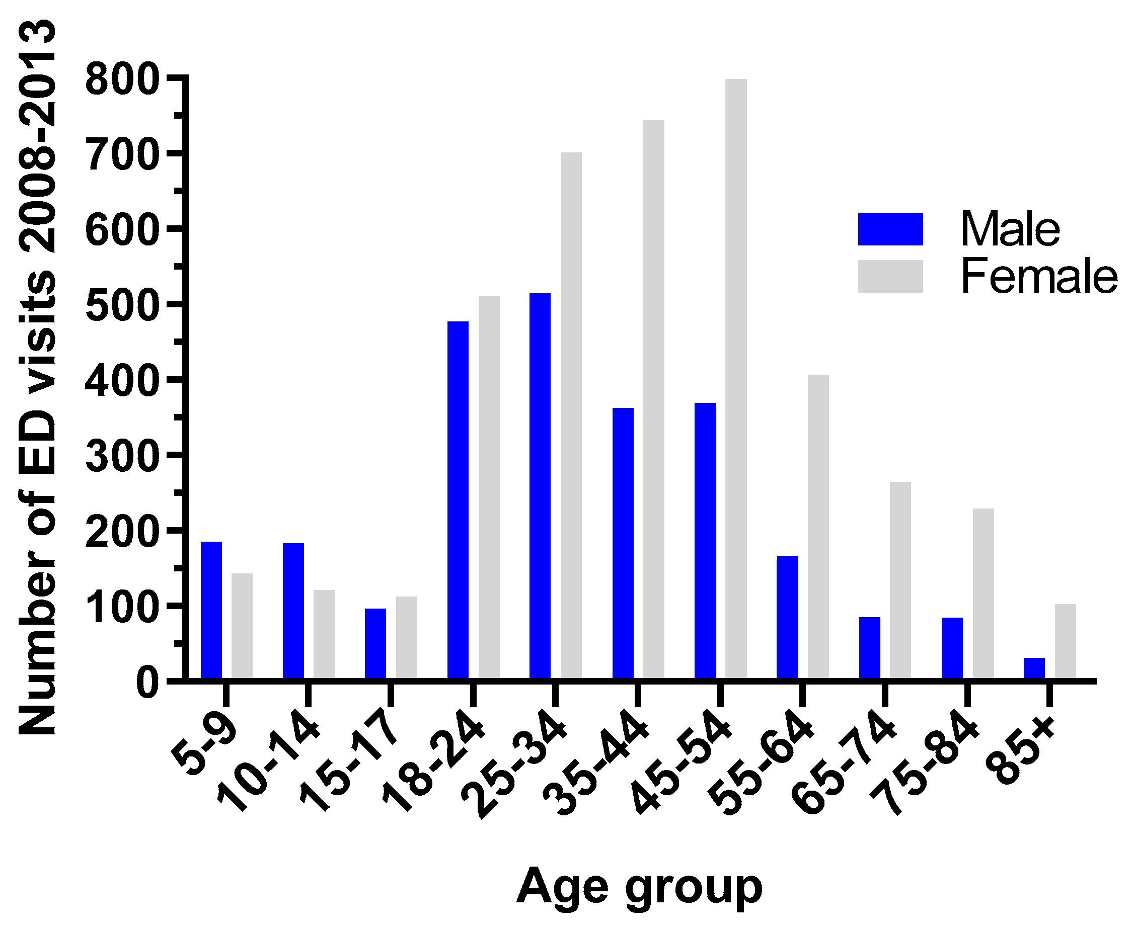 Ijerph 17 08619 g002