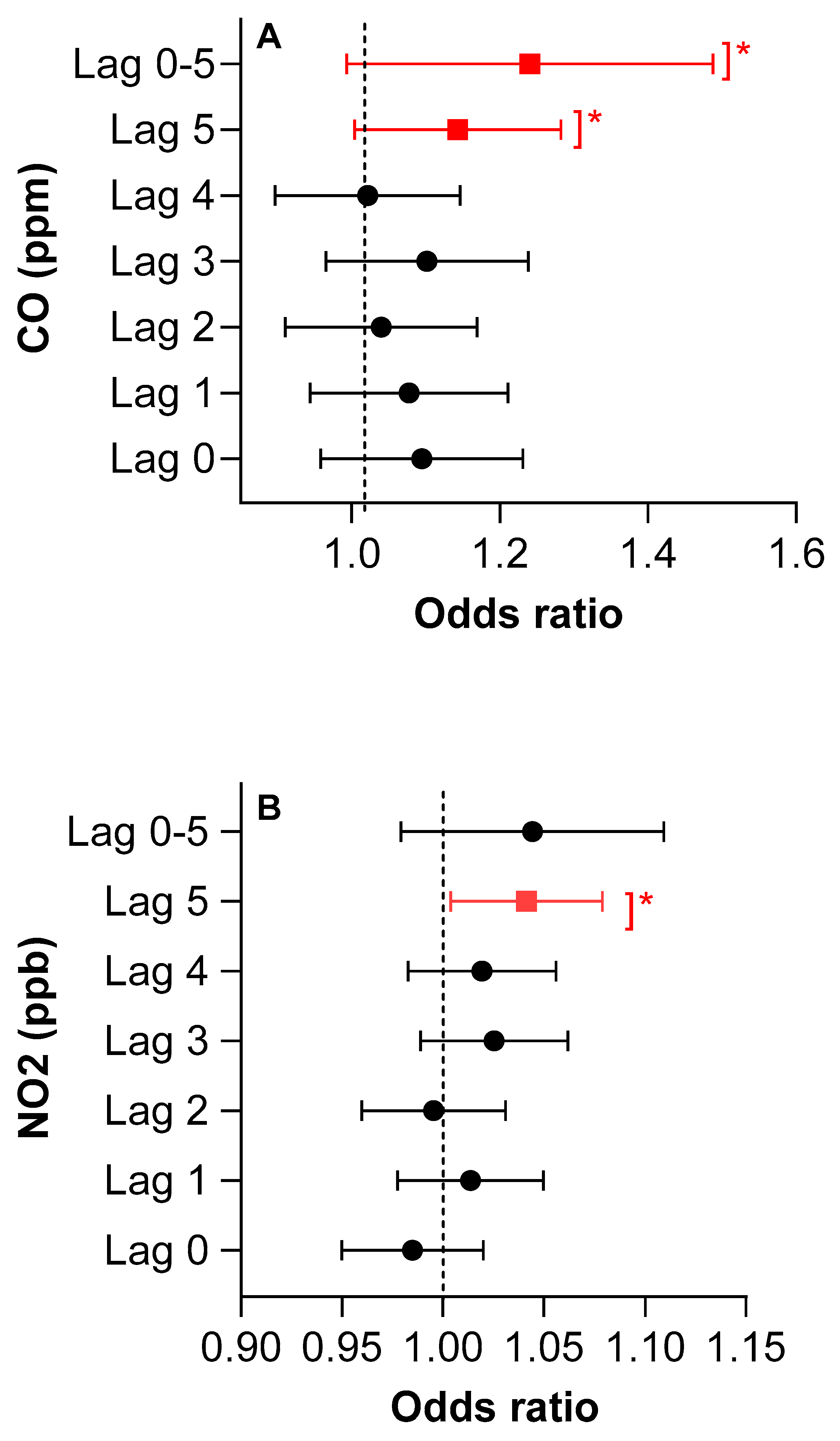 Ijerph 17 08619 g004