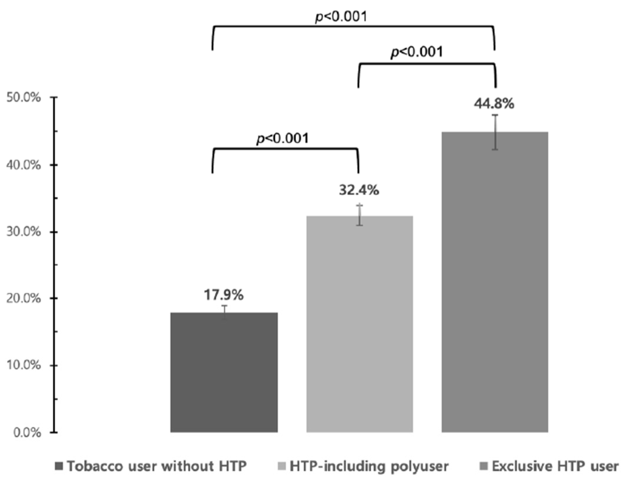 Ijerph 17 08622 g001 Ijerph 17 08622 g001
