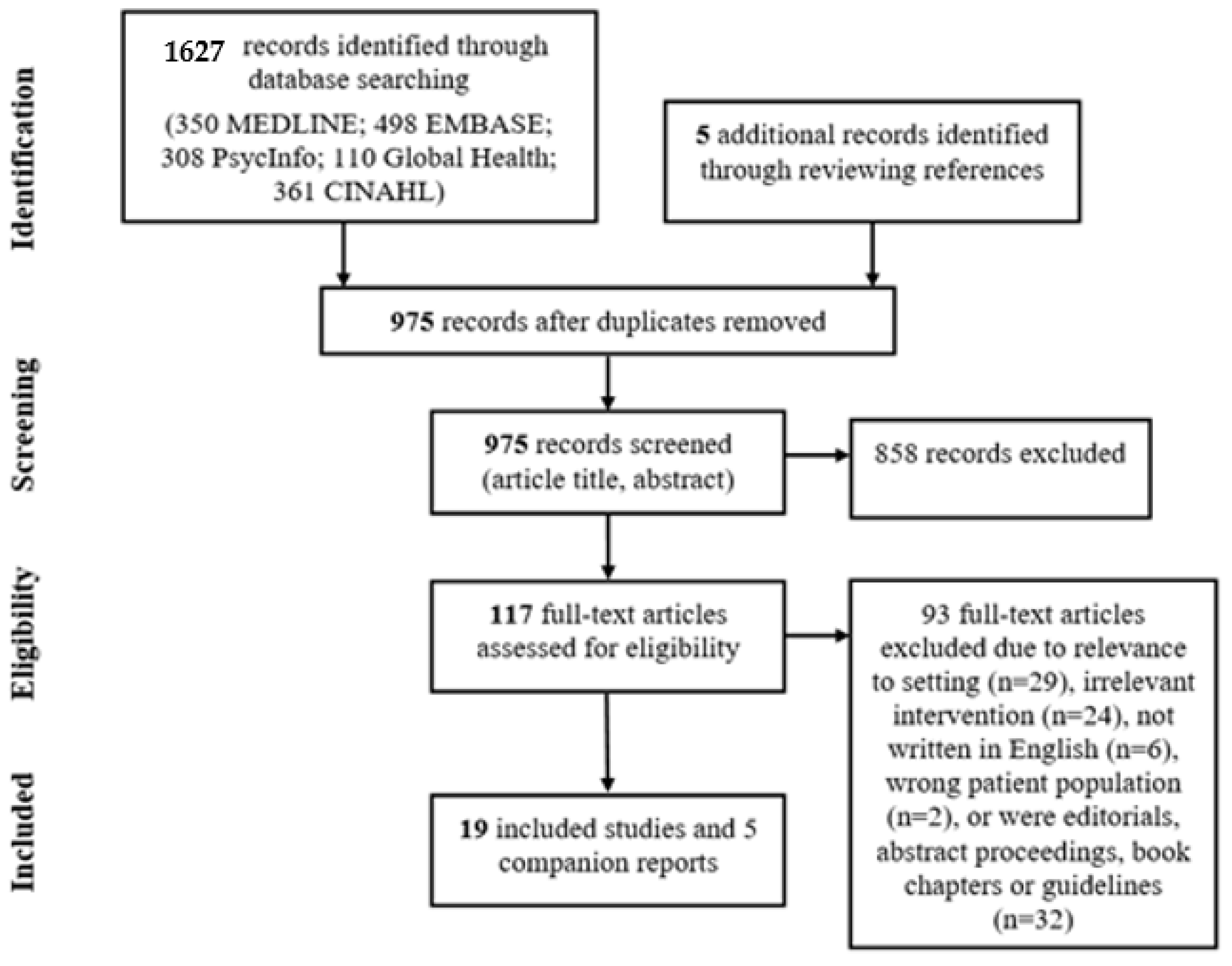 Ijerph 17 08627 g001