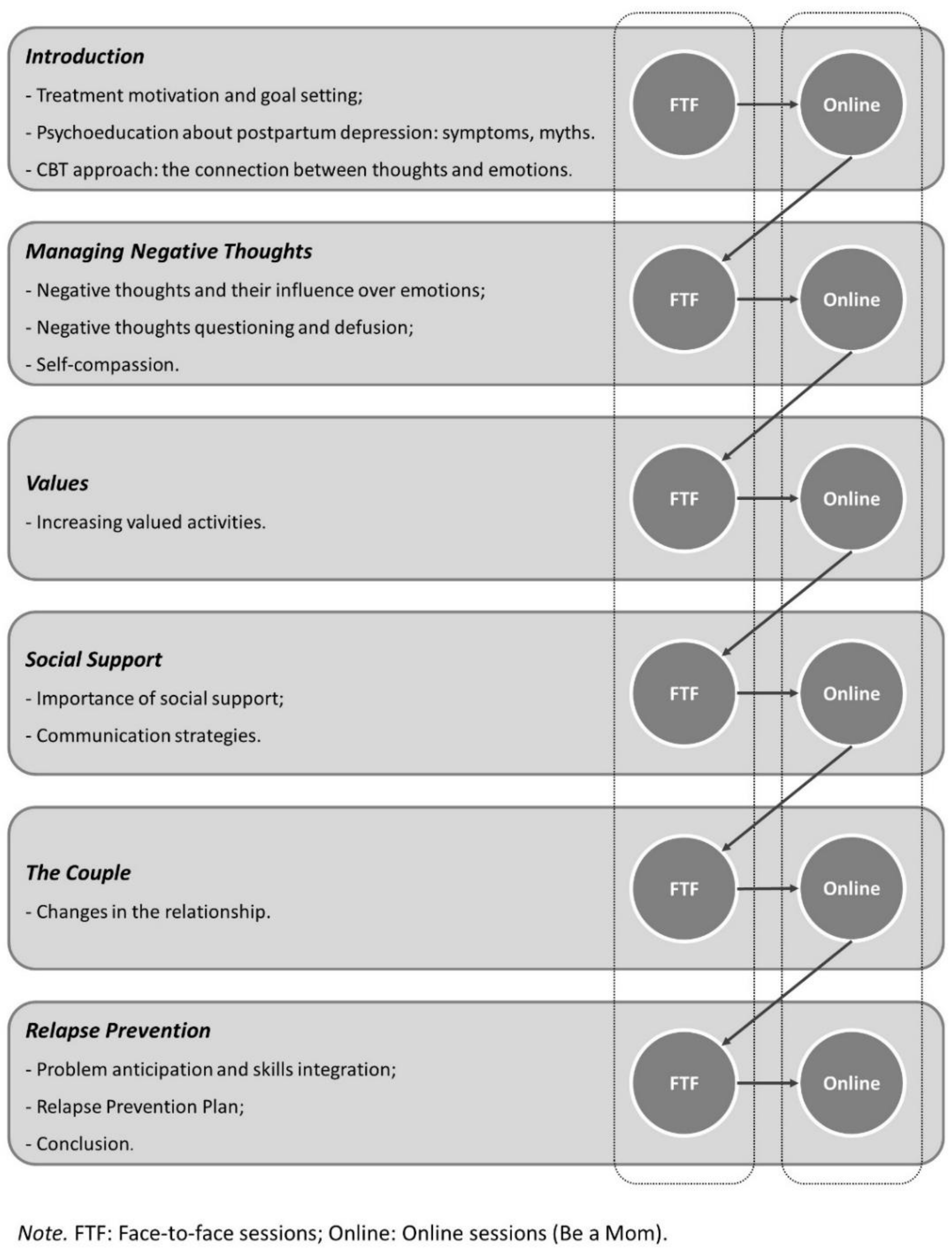 Postpartum Therapy