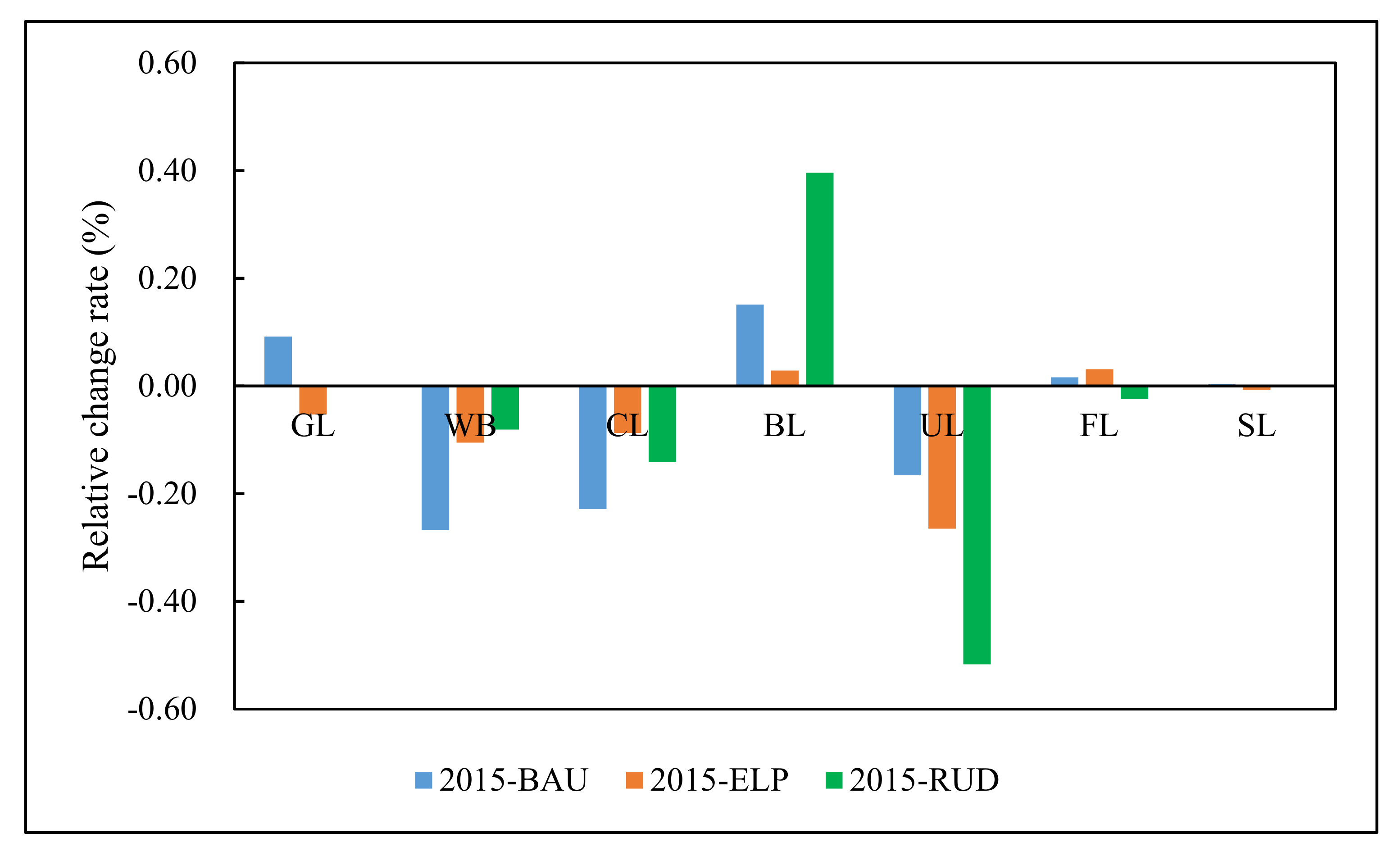 Ijerph 17 08632 g002