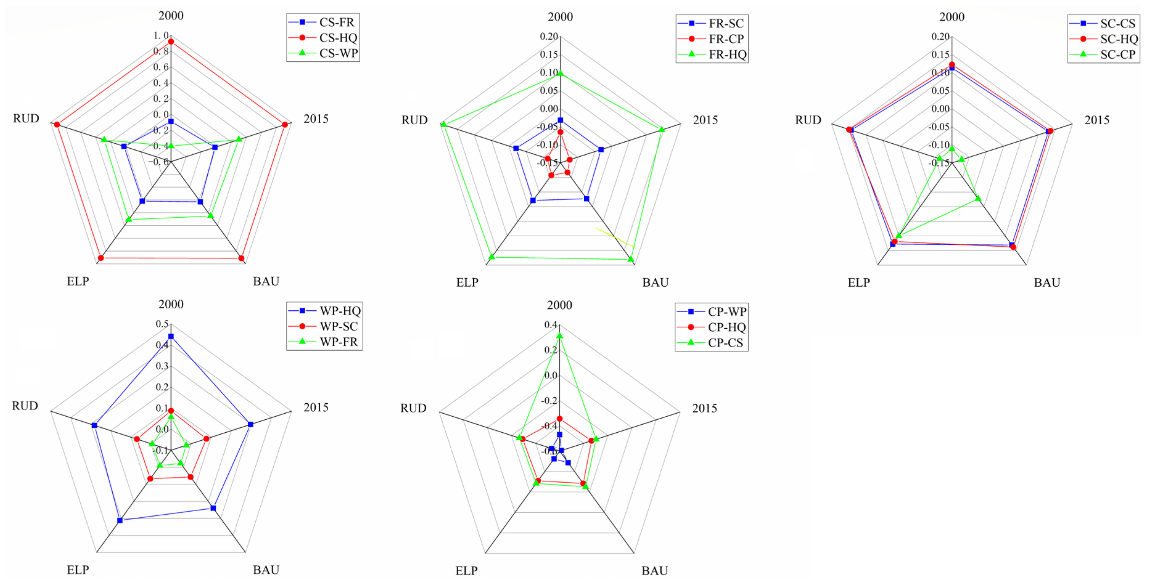 Ijerph 17 08632 g006