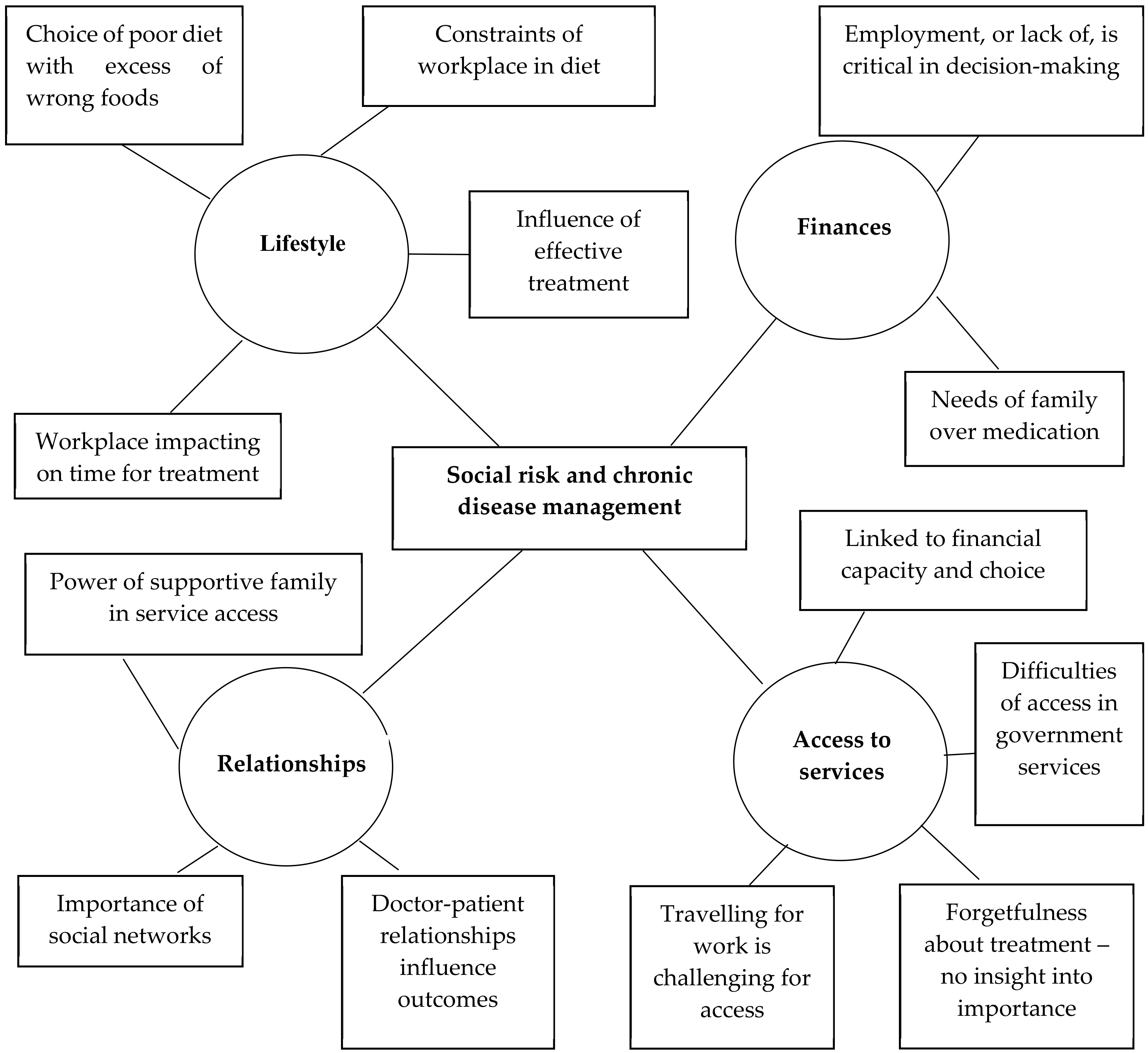 Ijerph 17 08636 g003