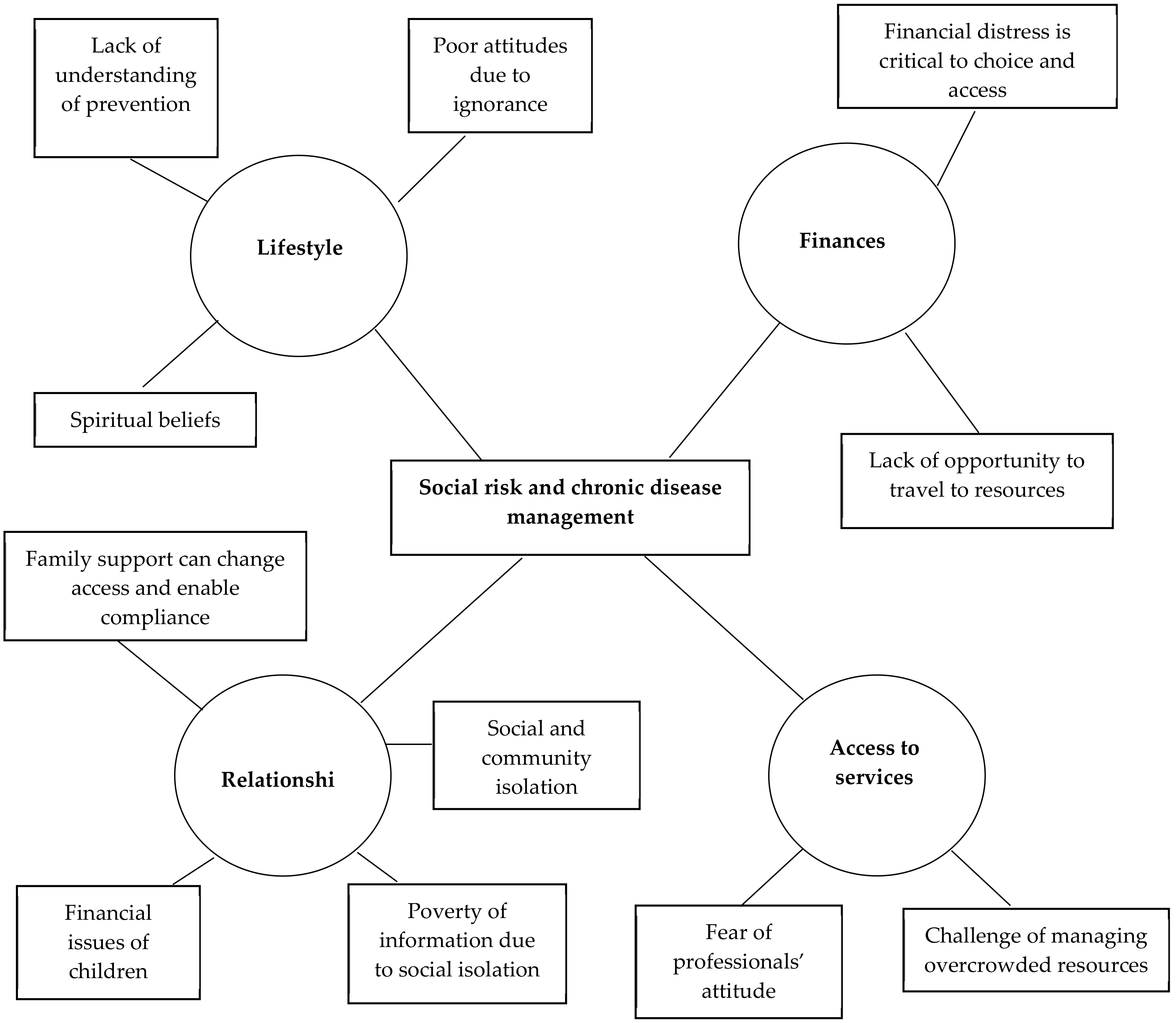 Ijerph 17 08636 g004