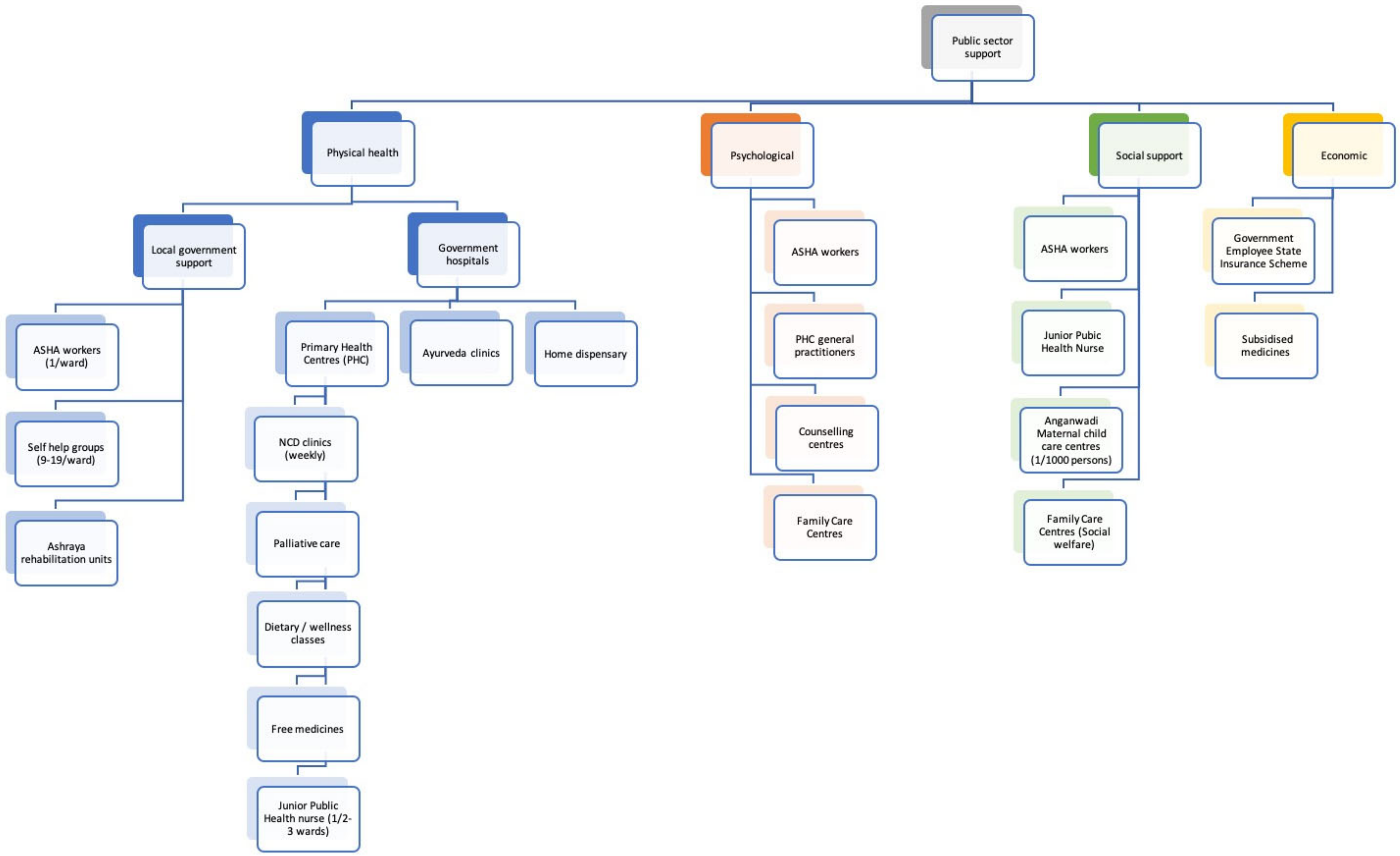 Ijerph 17 08636 g0a1