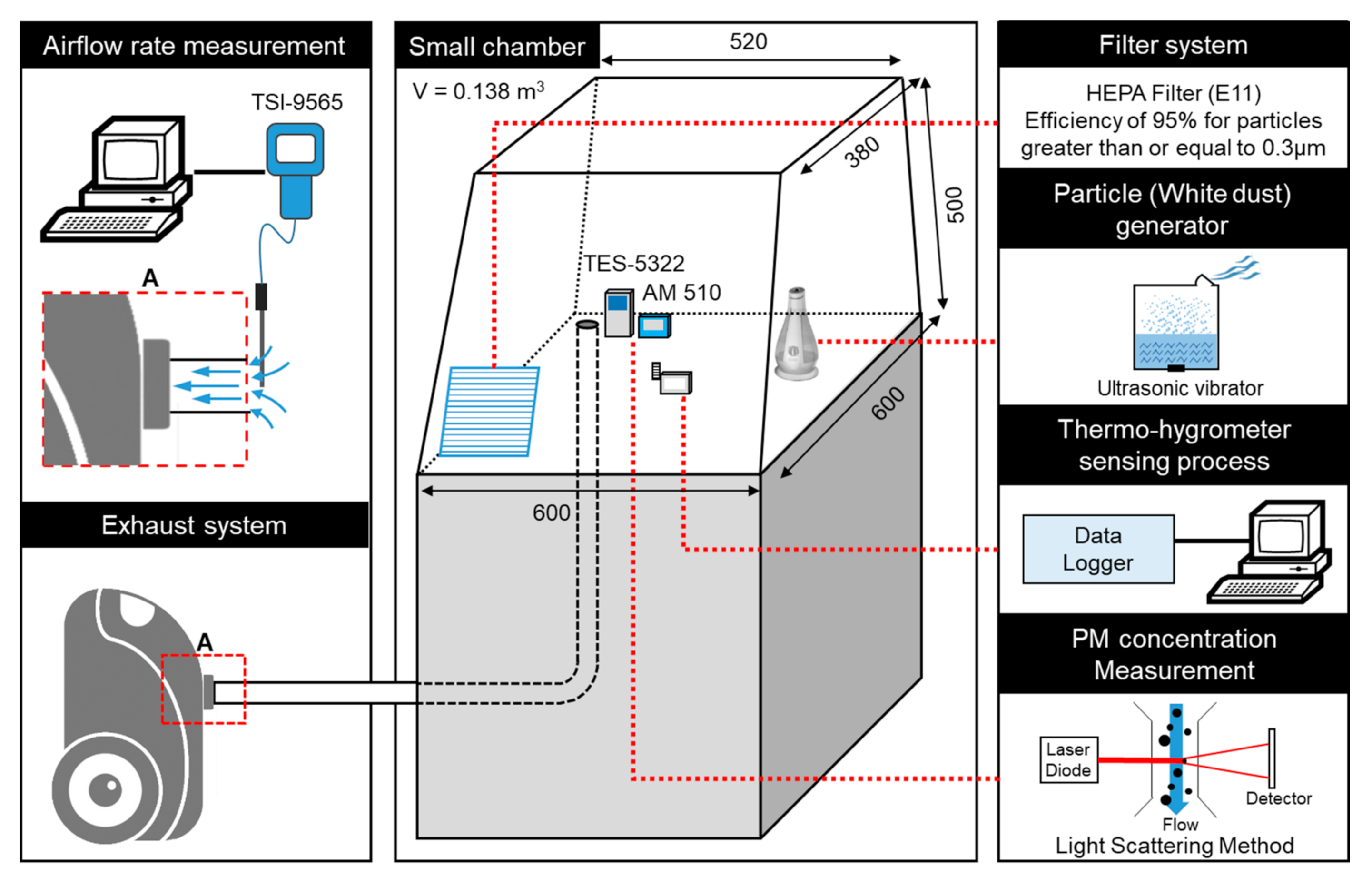 Ijerph 17 08638 g003 Ijerph 17 08638 g003