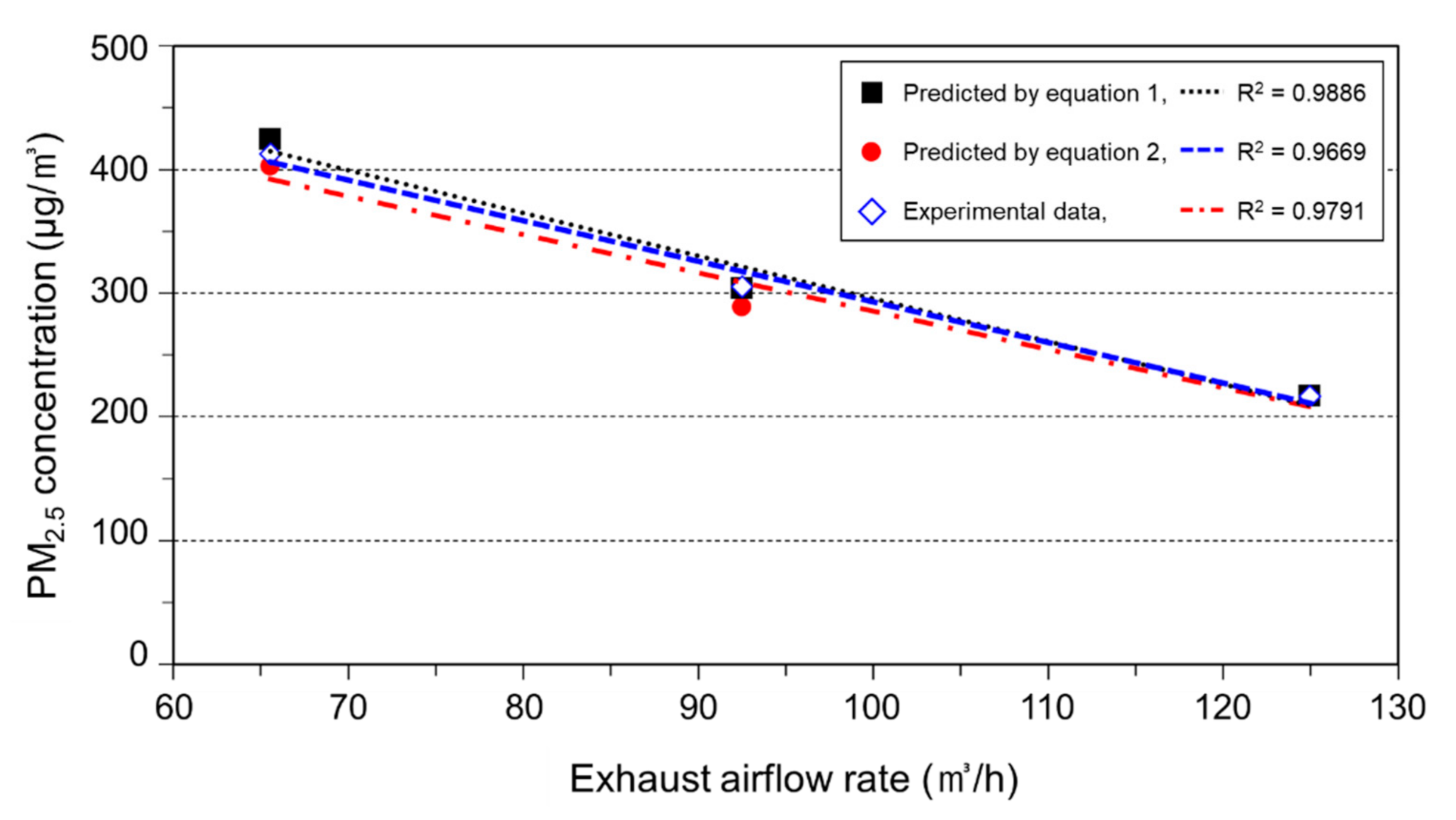 Ijerph 17 08638 g005 Ijerph 17 08638 g005