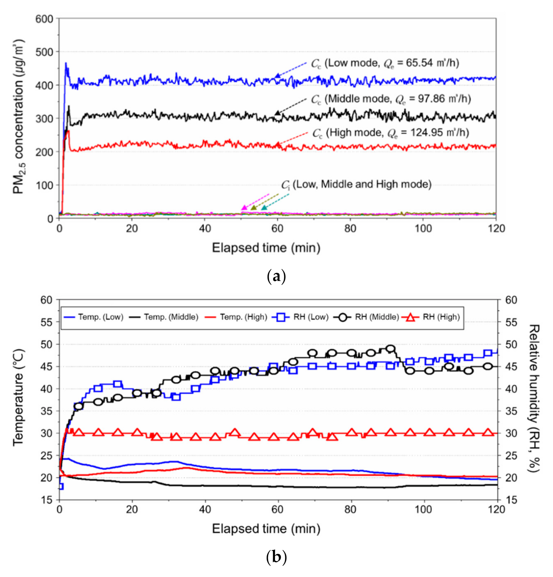 Ijerph 17 08638 g006 Ijerph 17 08638 g006