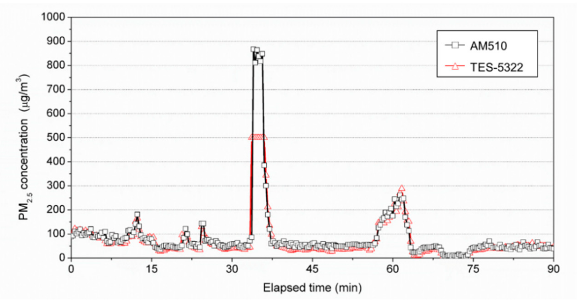Ijerph 17 08638 g007 Ijerph 17 08638 g007