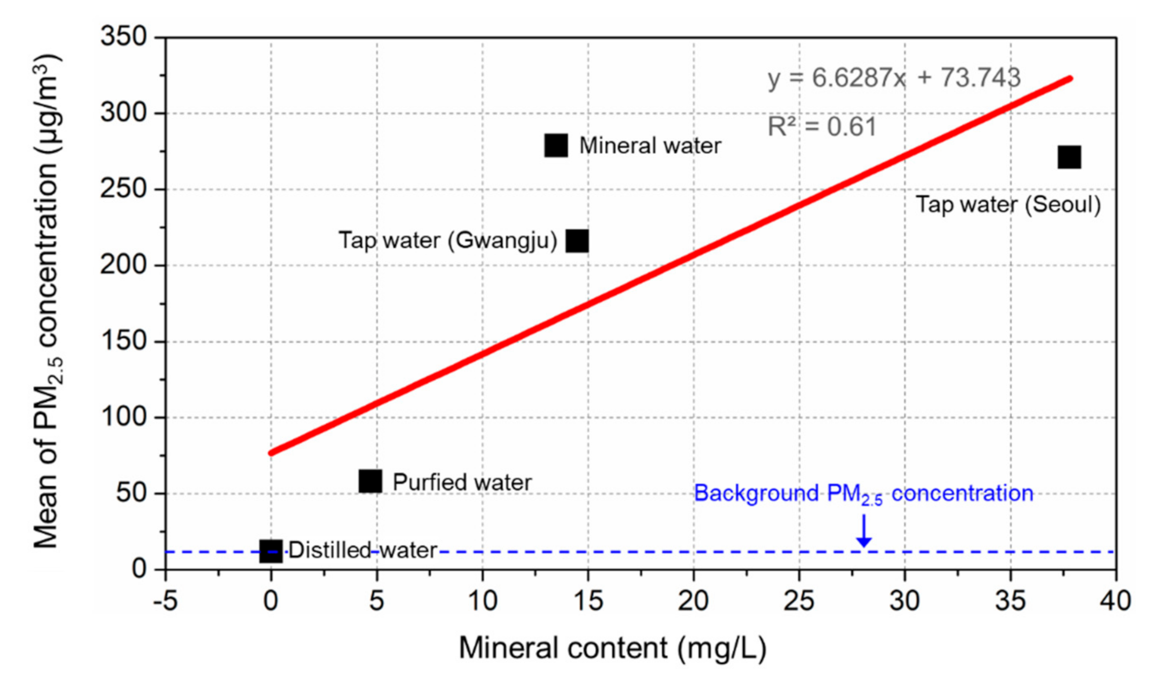 Ijerph 17 08638 g009 Ijerph 17 08638 g009