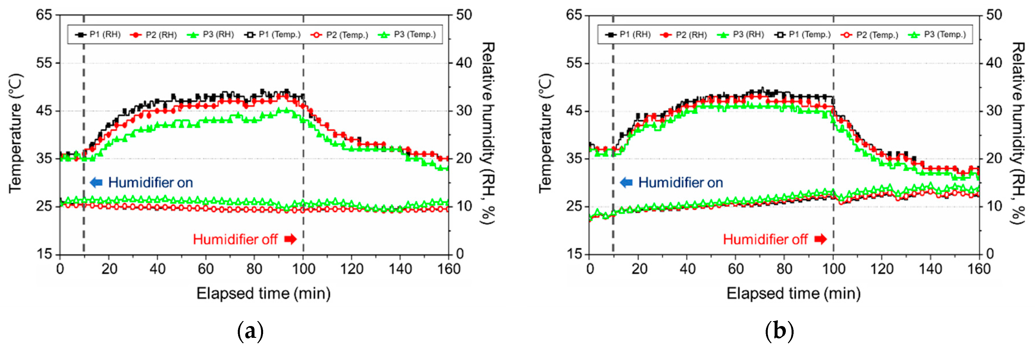 Ijerph 17 08638 g010a Ijerph 17 08638 g010a