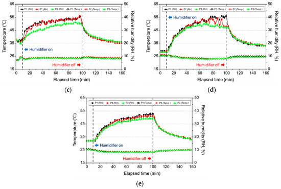 IJERPH | Free Full-Text | Distribution Characteristics of Indoor PM2.5