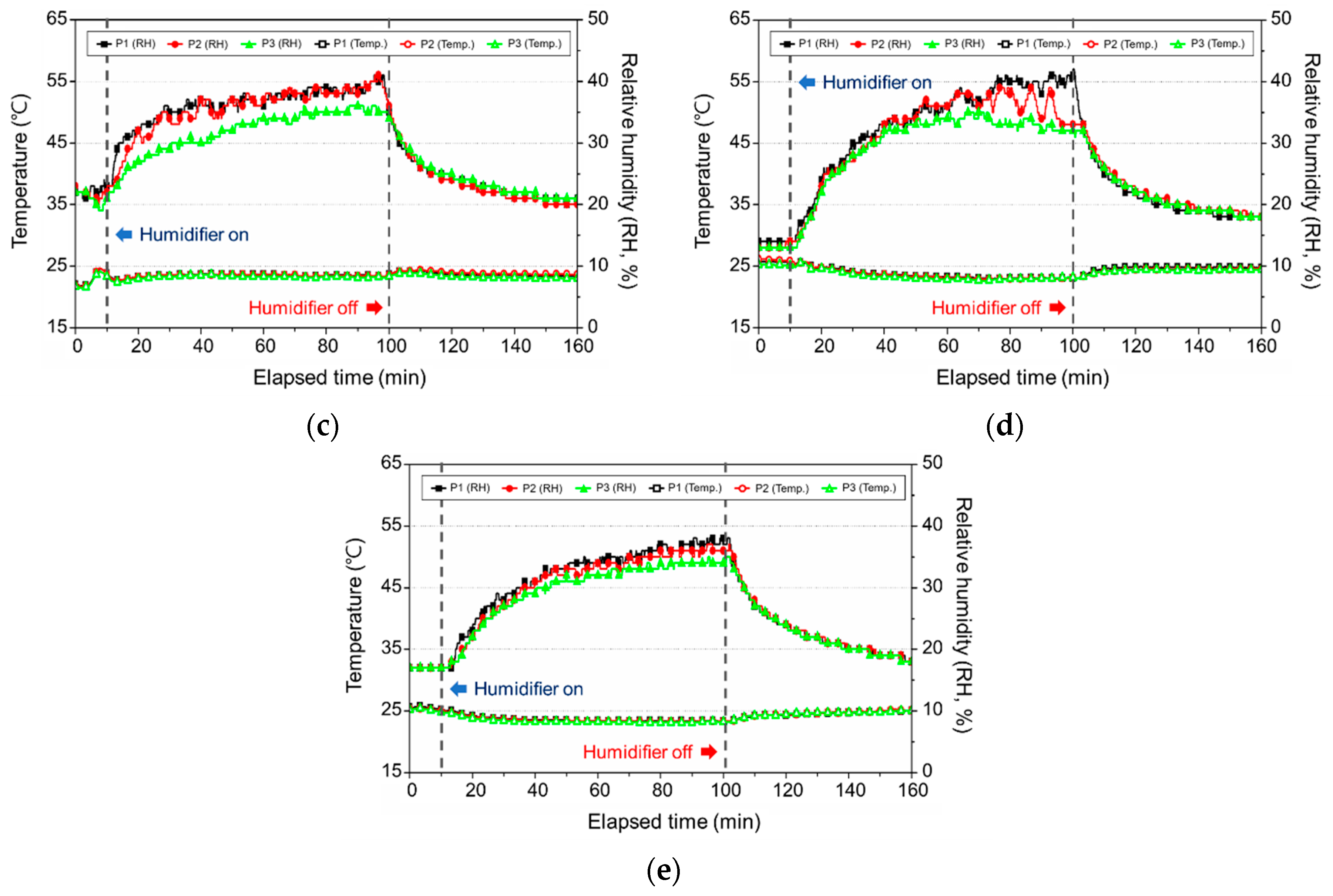 Ijerph 17 08638 g010b Ijerph 17 08638 g010b