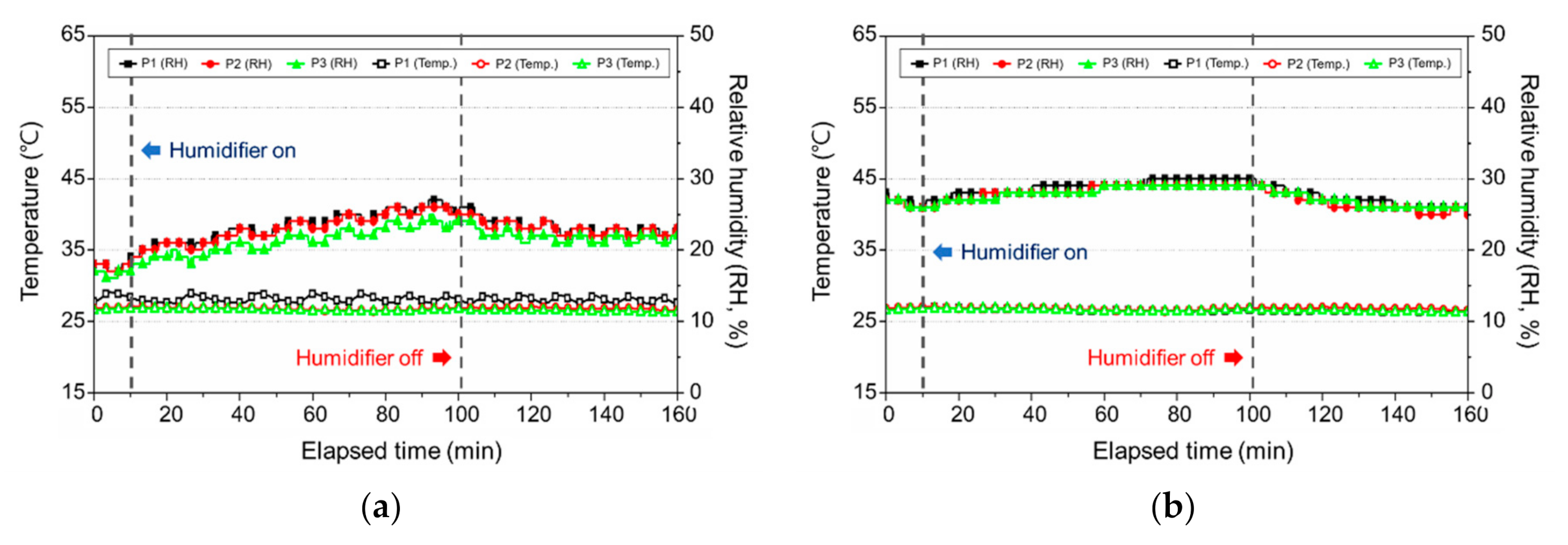 Ijerph 17 08638 g012 Ijerph 17 08638 g012
