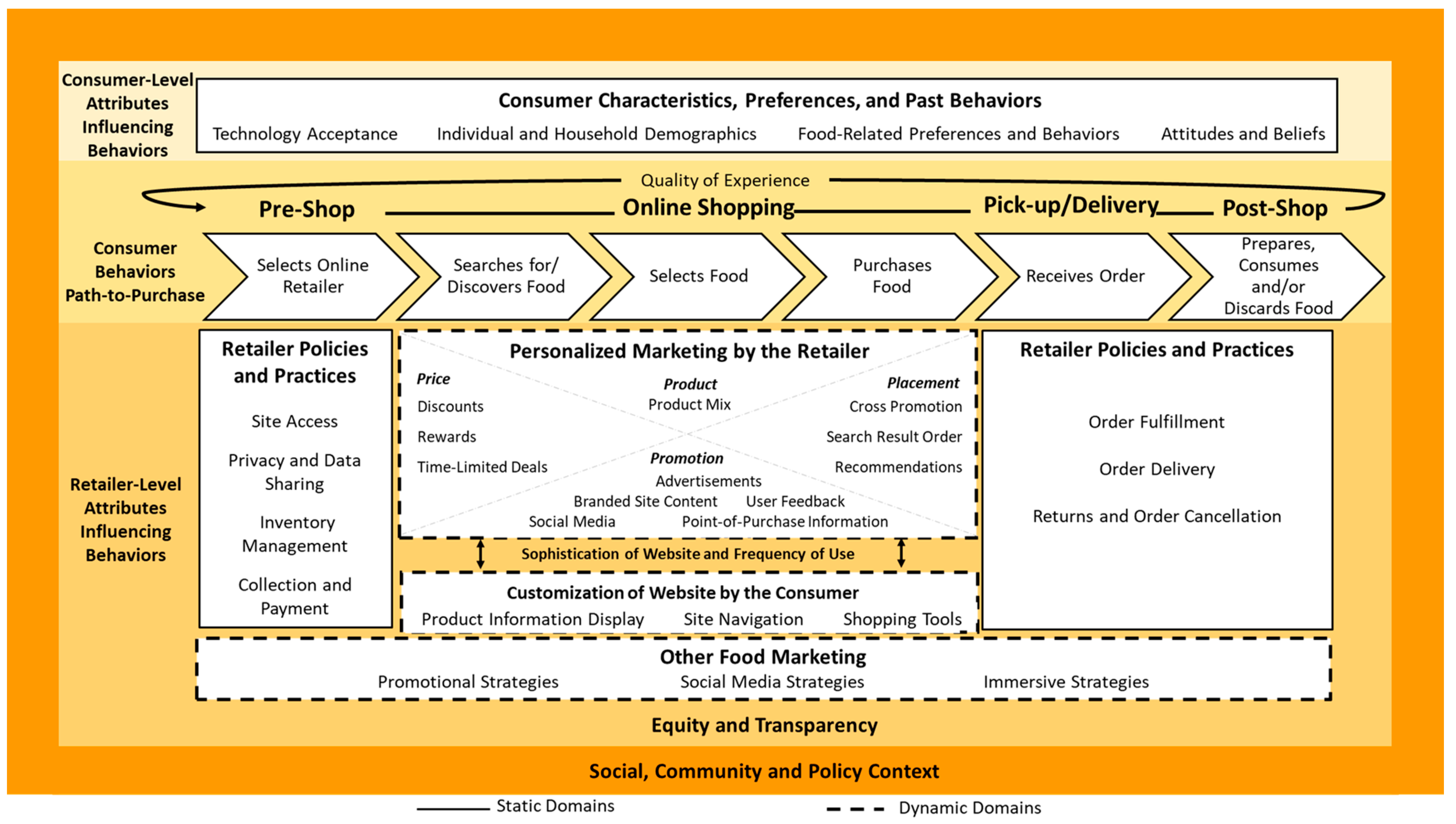 Ijerph 17 08639 g001