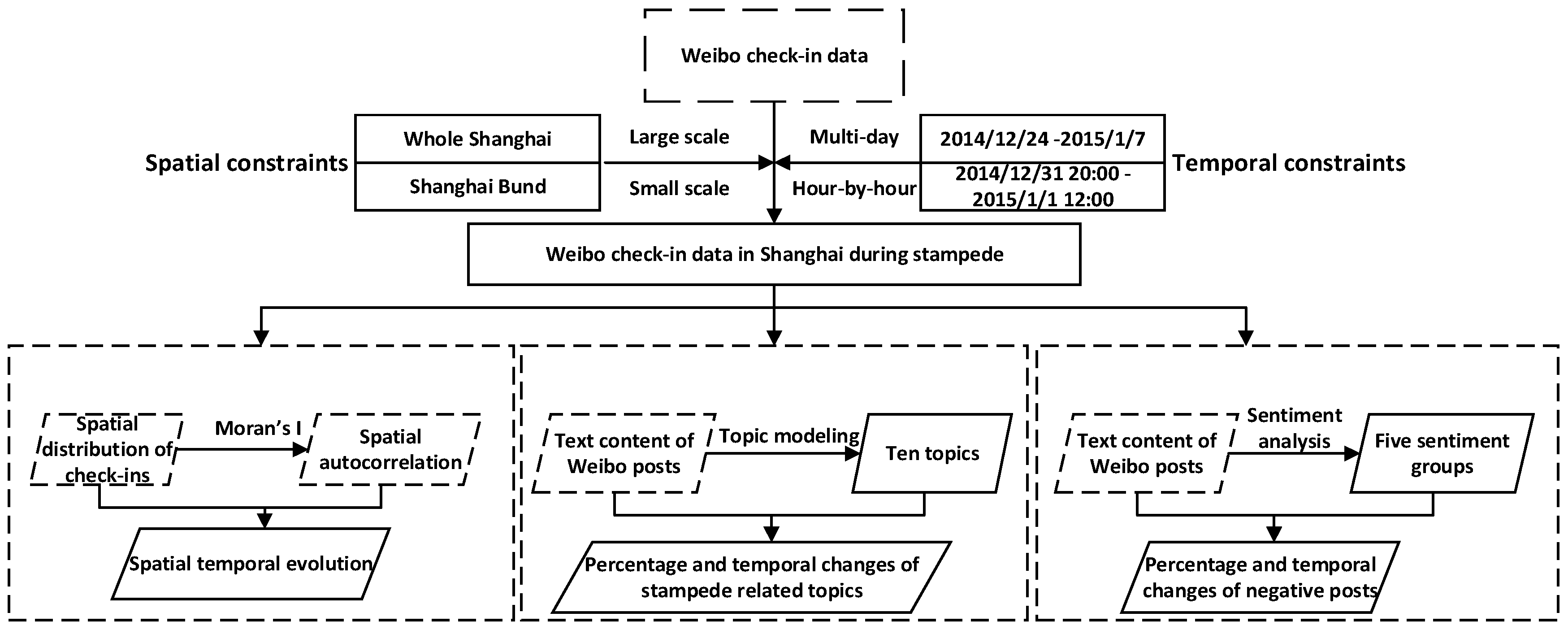 Ijerph 17 08640 g003
