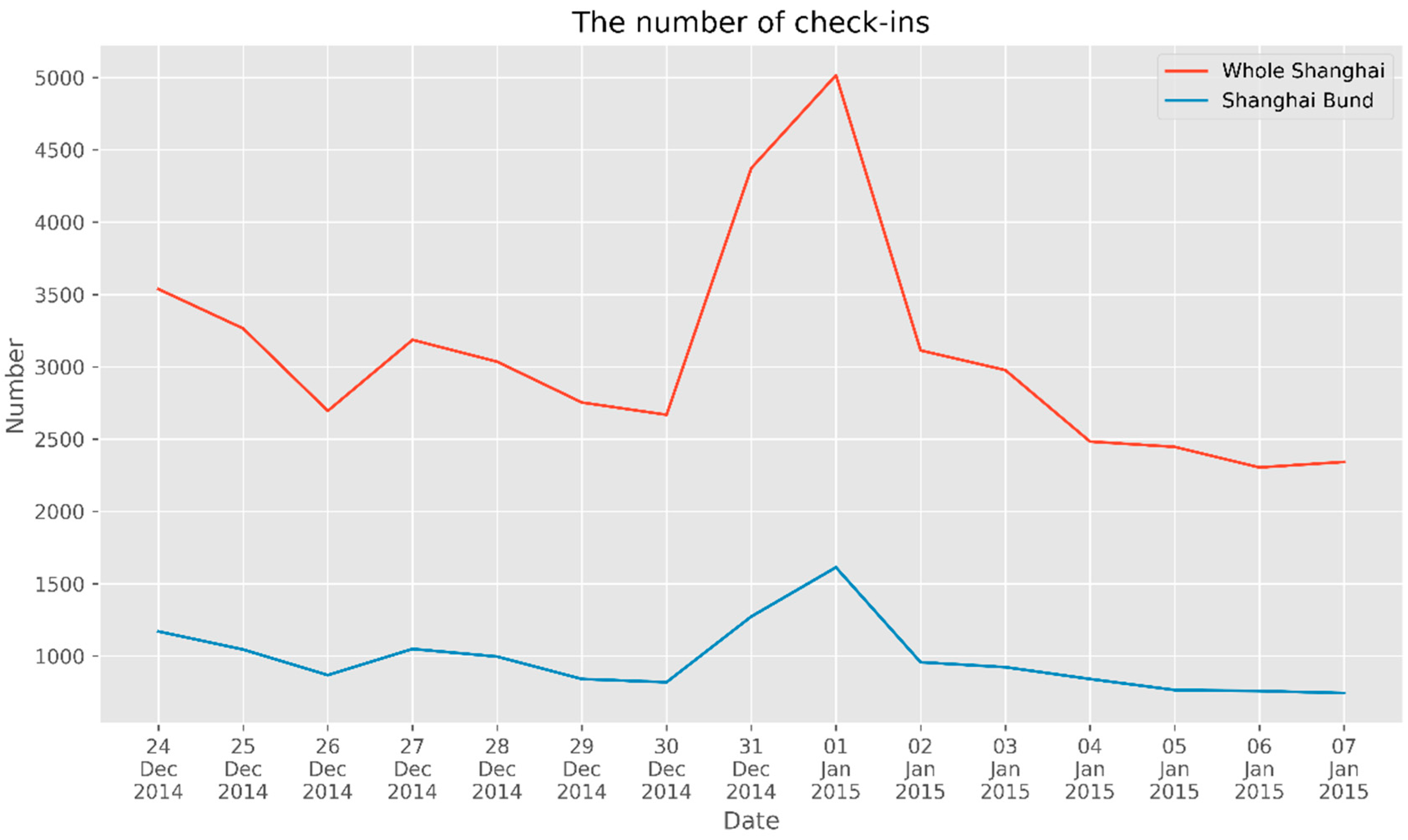 Ijerph 17 08640 g004
