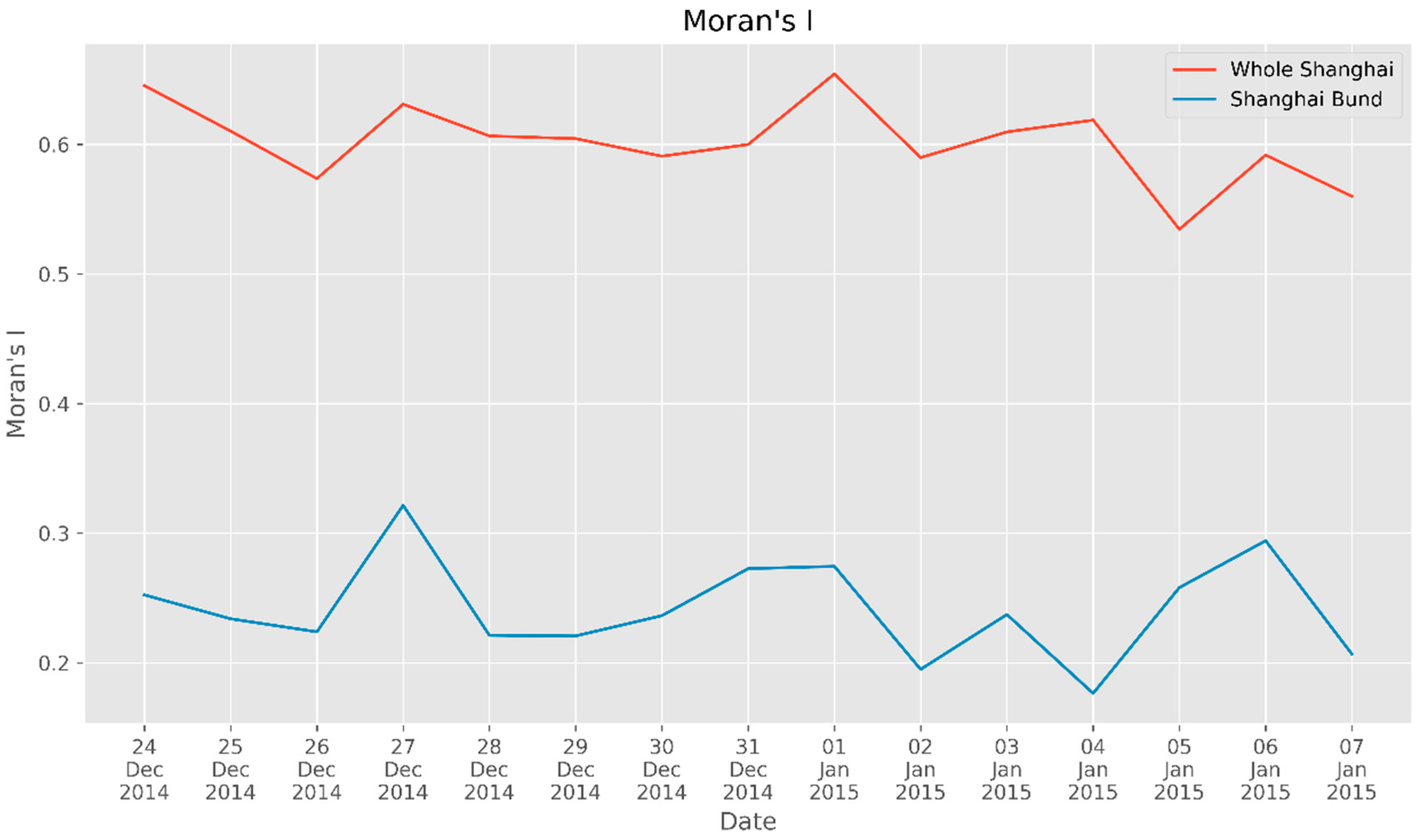 Ijerph 17 08640 g005