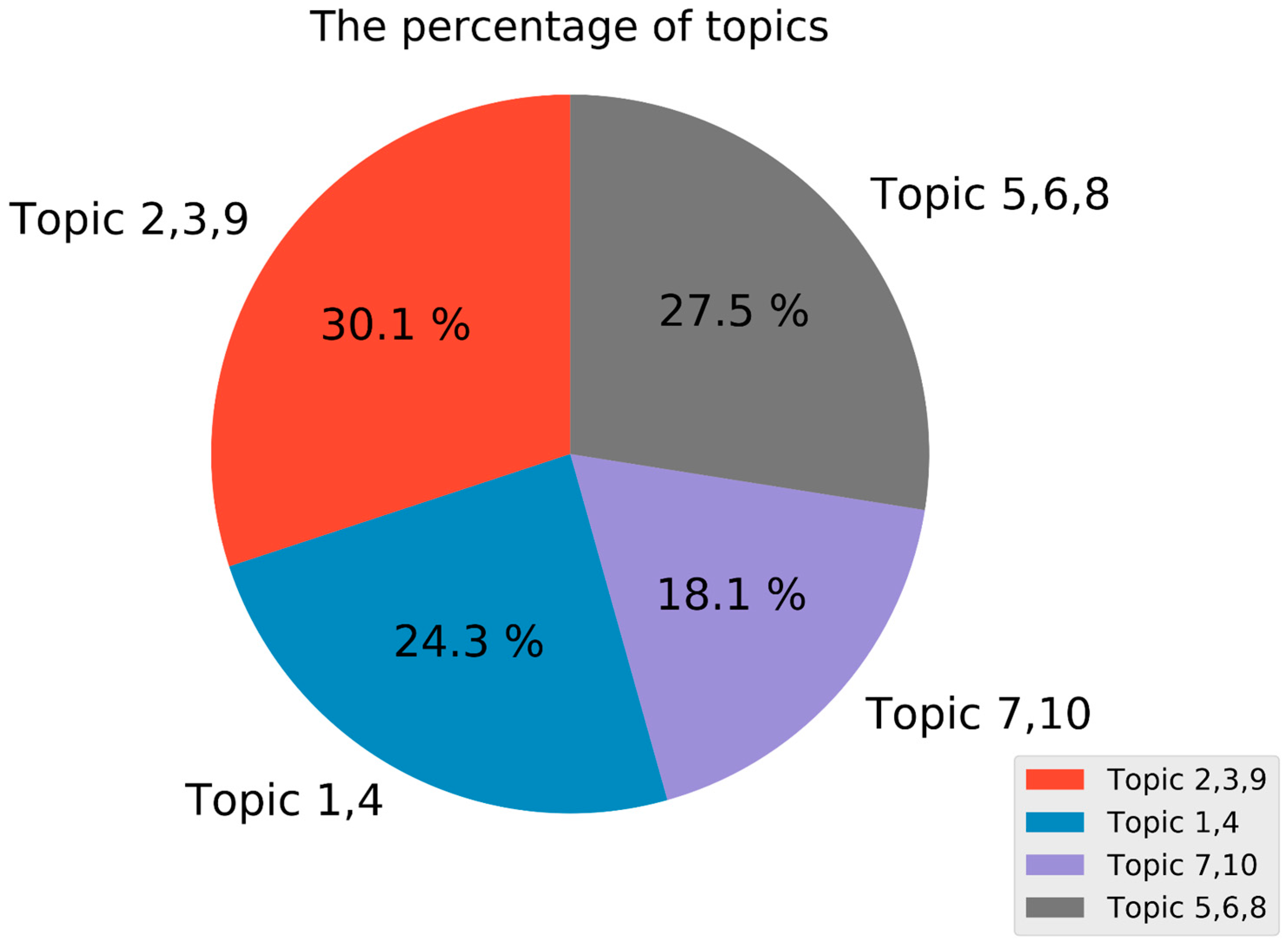 Ijerph 17 08640 g006