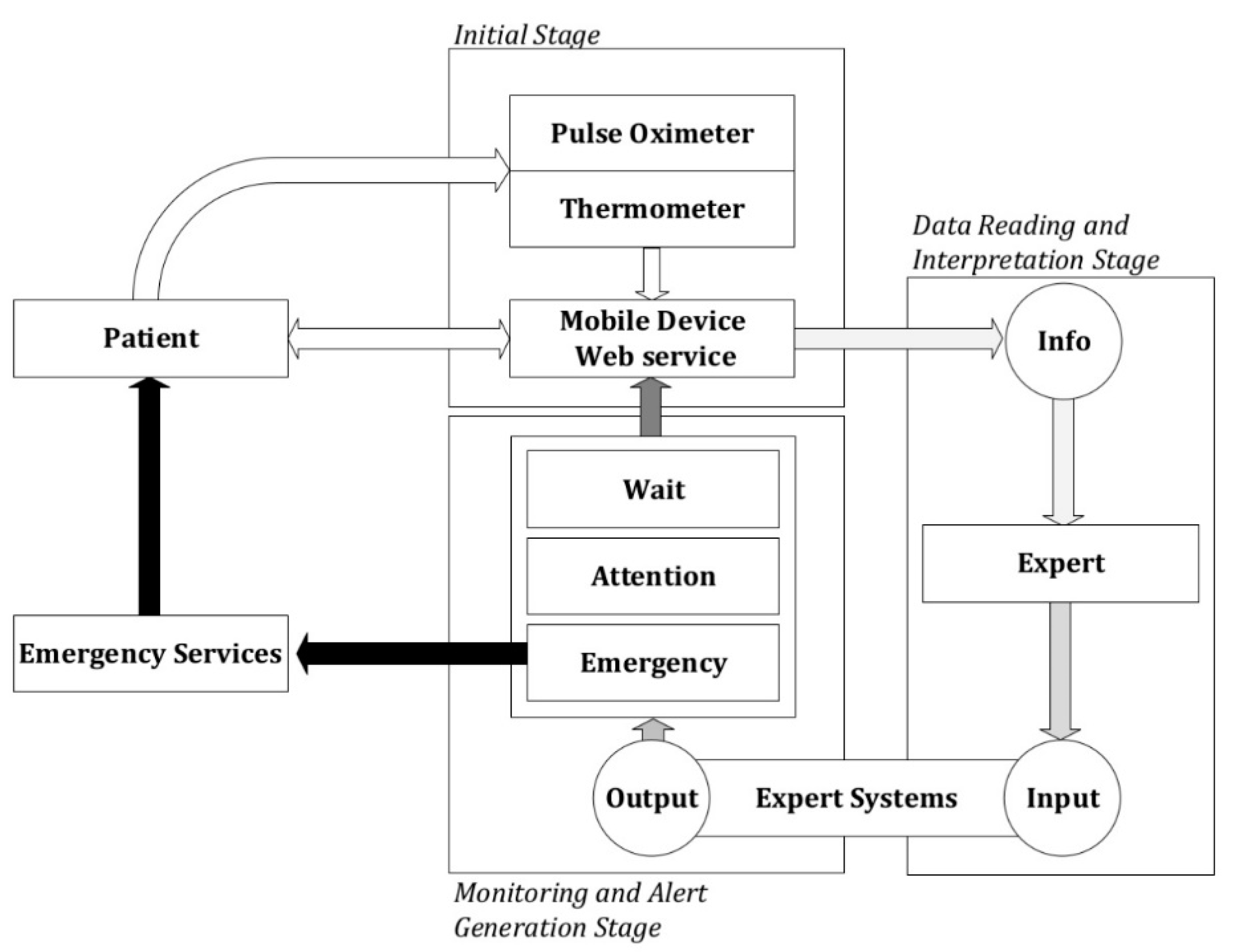 Ijerph 17 08644 g001 Ijerph 17 08644 g001