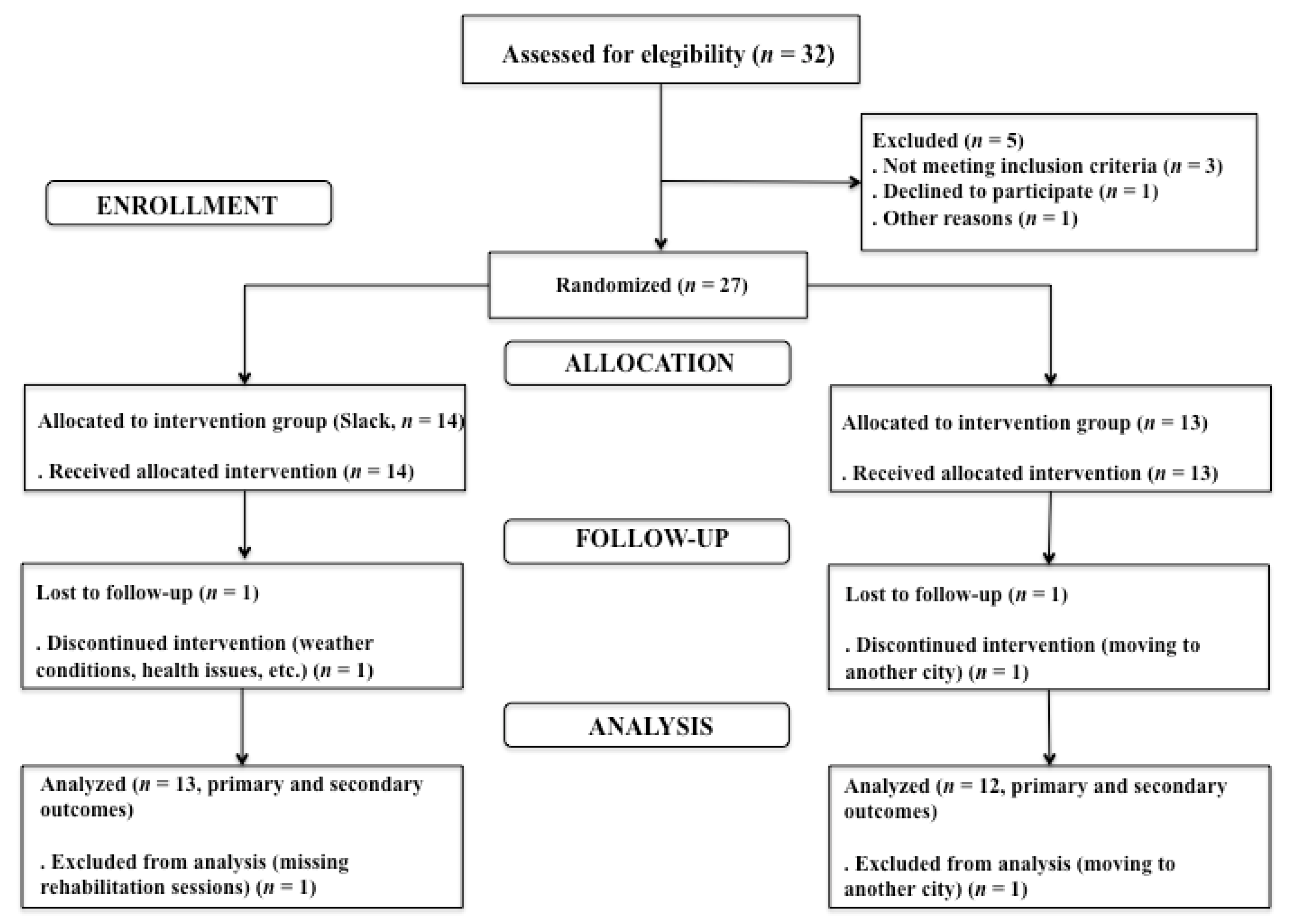 Ijerph 17 08649 g001 Ijerph 17 08649 g001