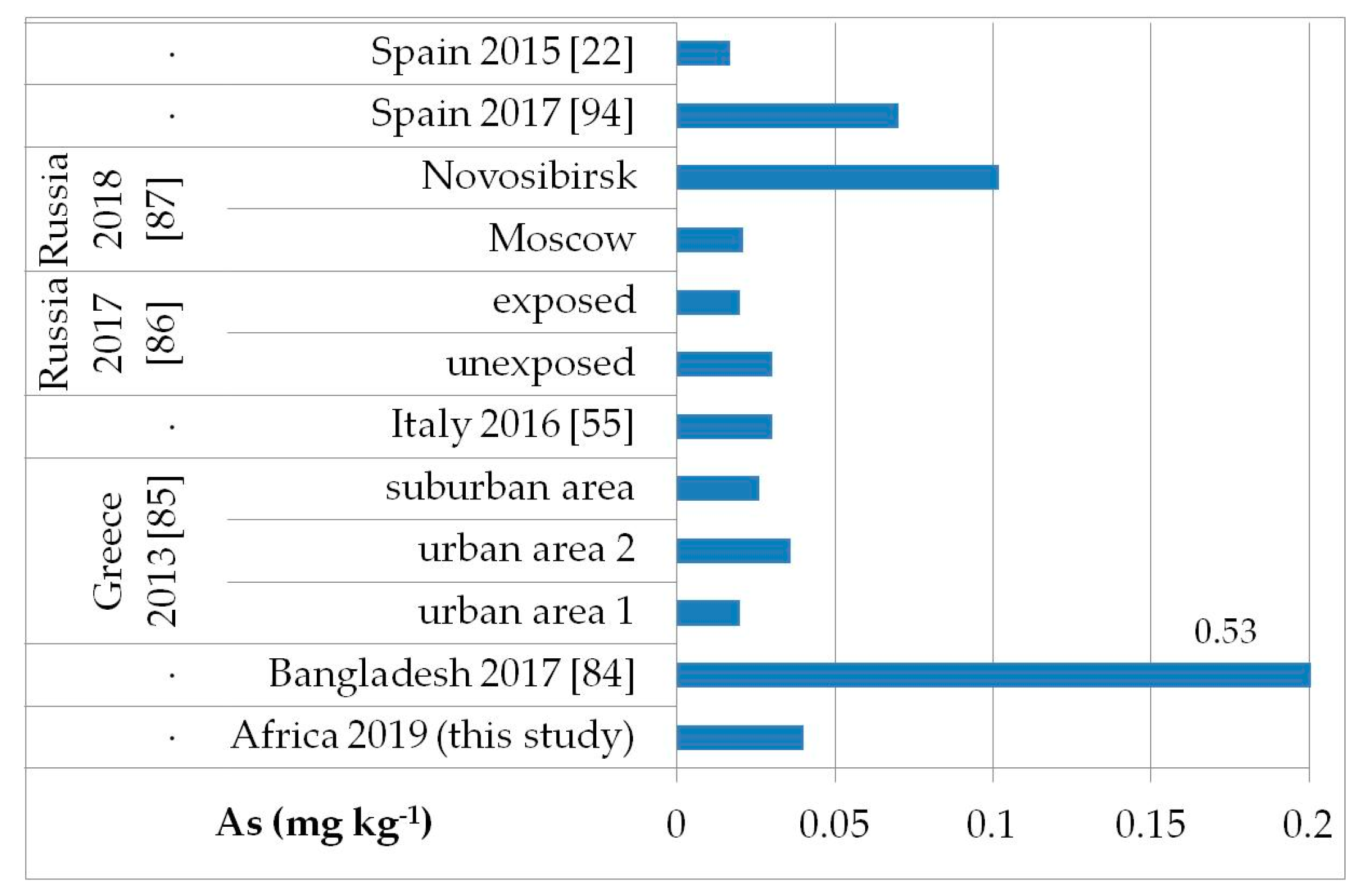 Ijerph 17 08652 g002