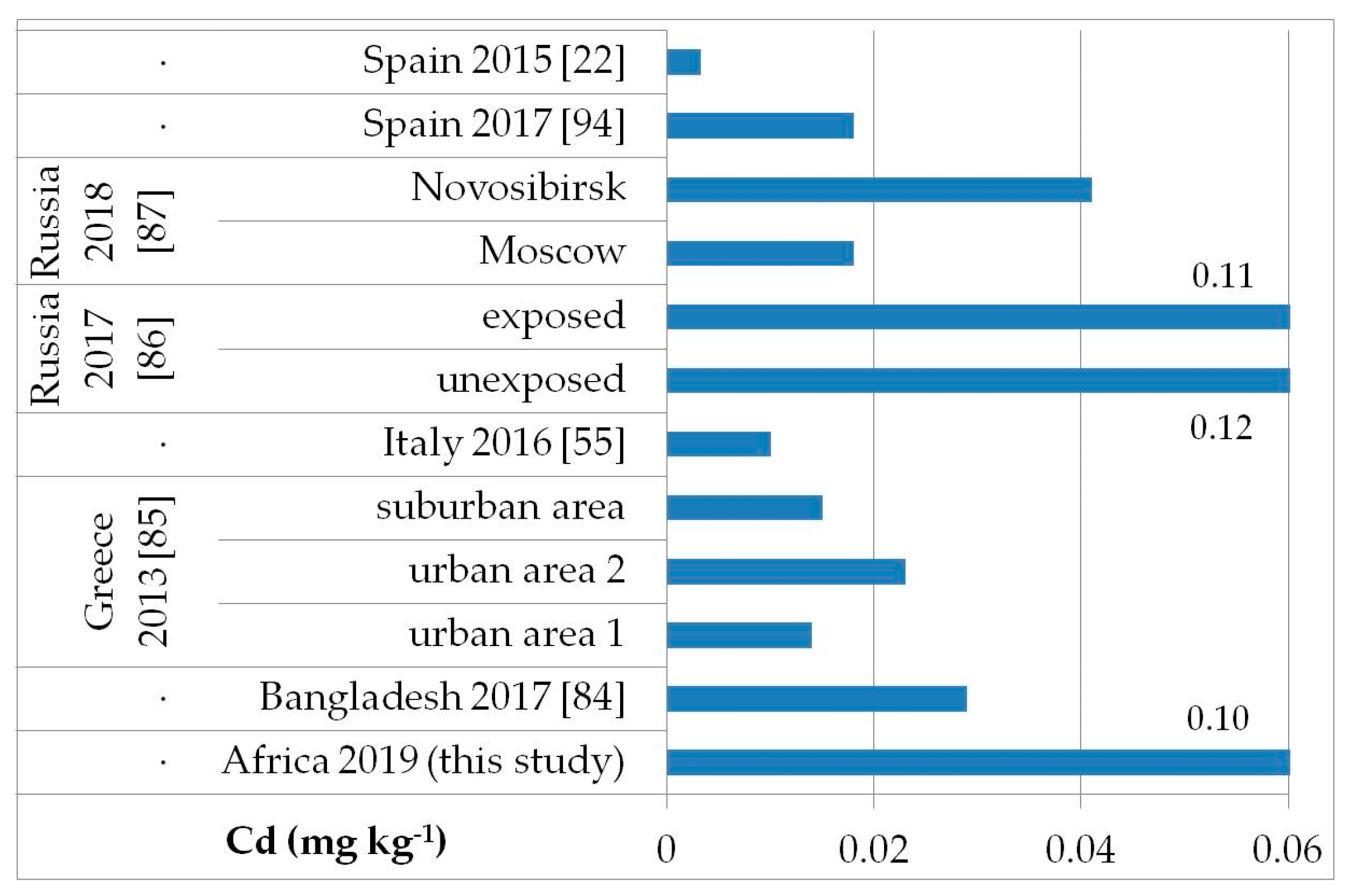 Ijerph 17 08652 g003