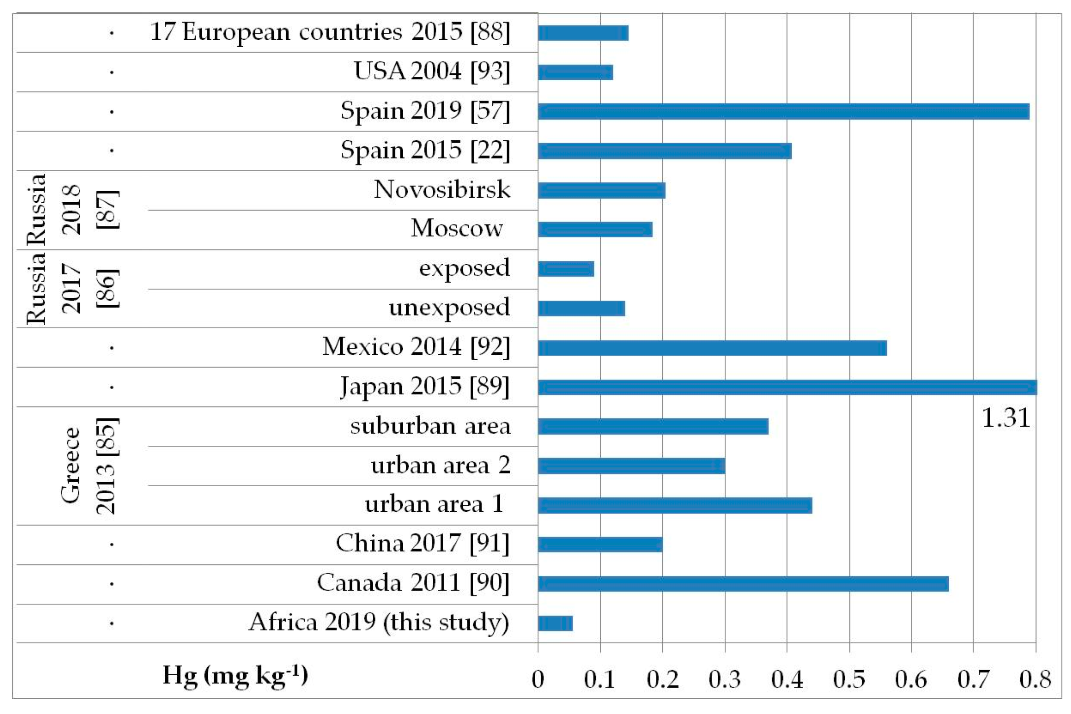 Ijerph 17 08652 g004