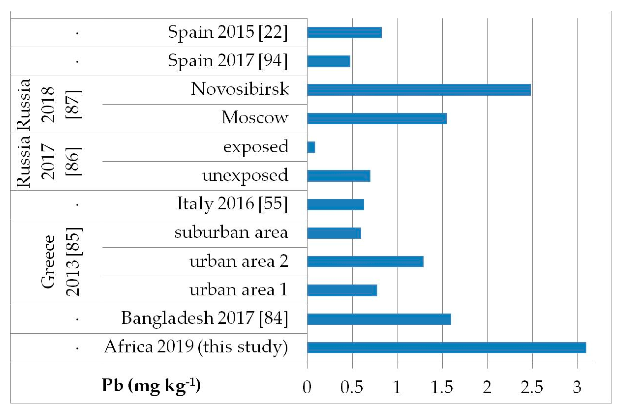 Ijerph 17 08652 g005