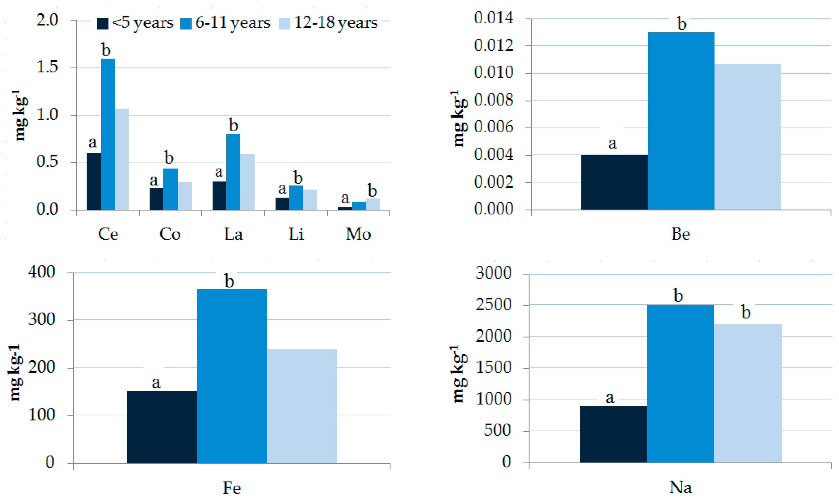 Ijerph 17 08652 g006