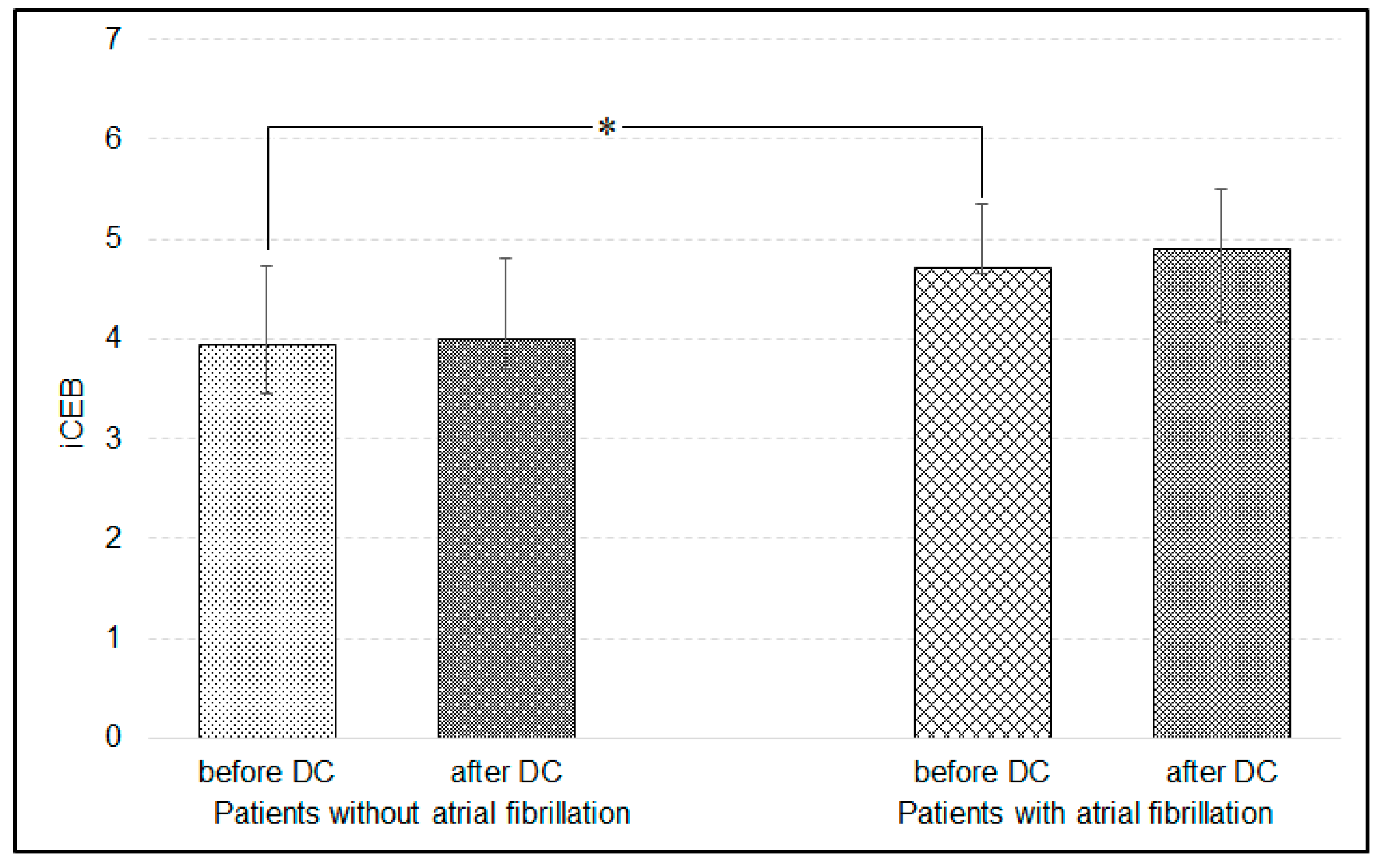 Ijerph 17 08653 g005
