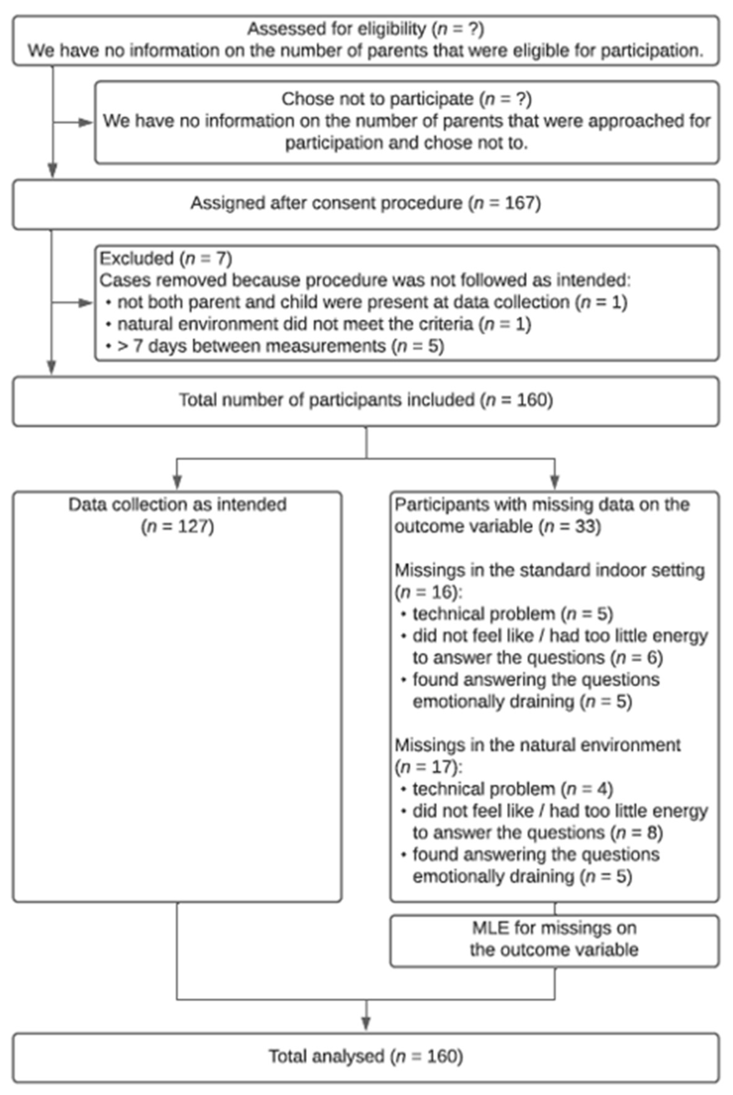 Ijerph 17 08657 g001 Ijerph 17 08657 g001