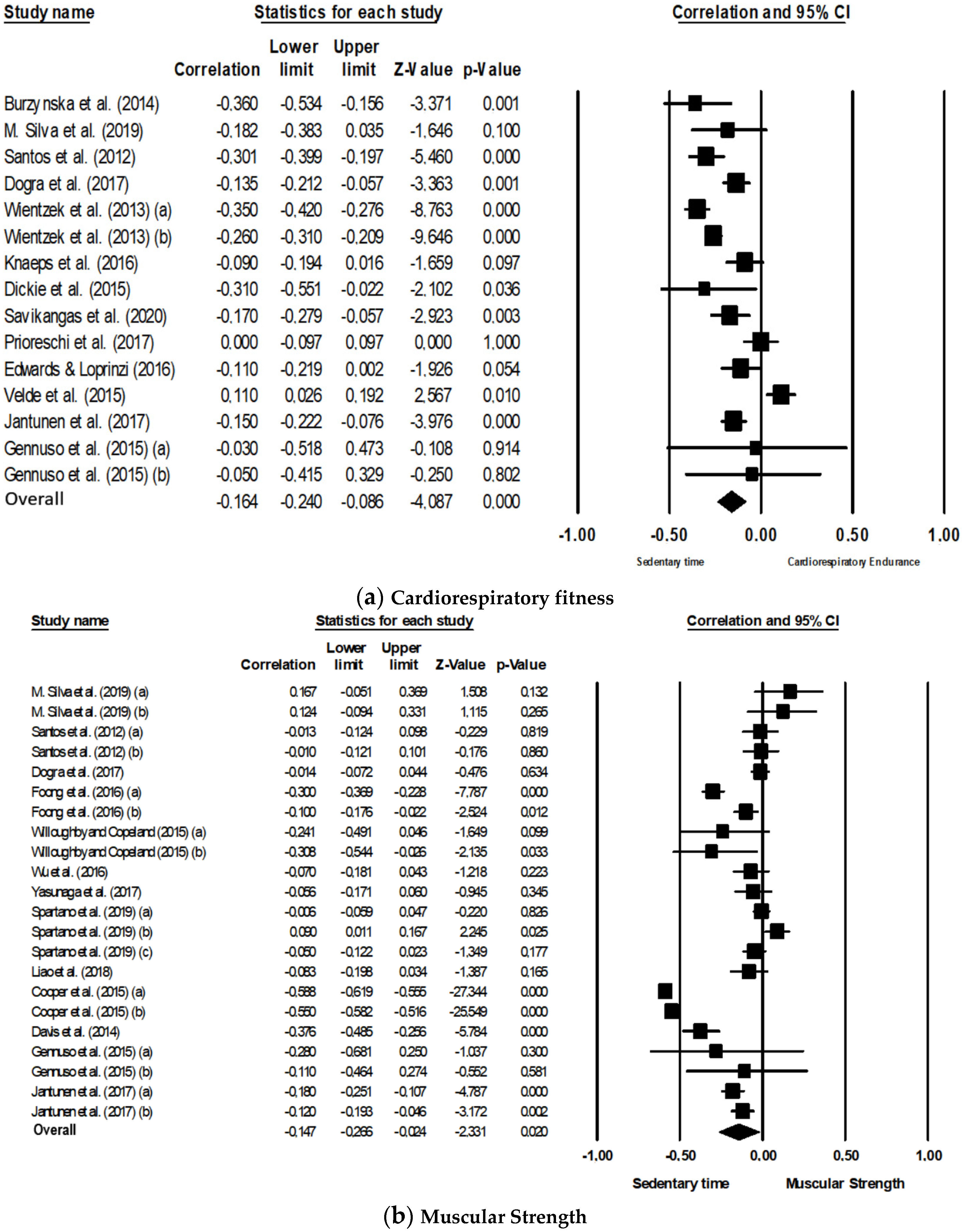 Ijerph 17 08660 g002a Ijerph 17 08660 g002a