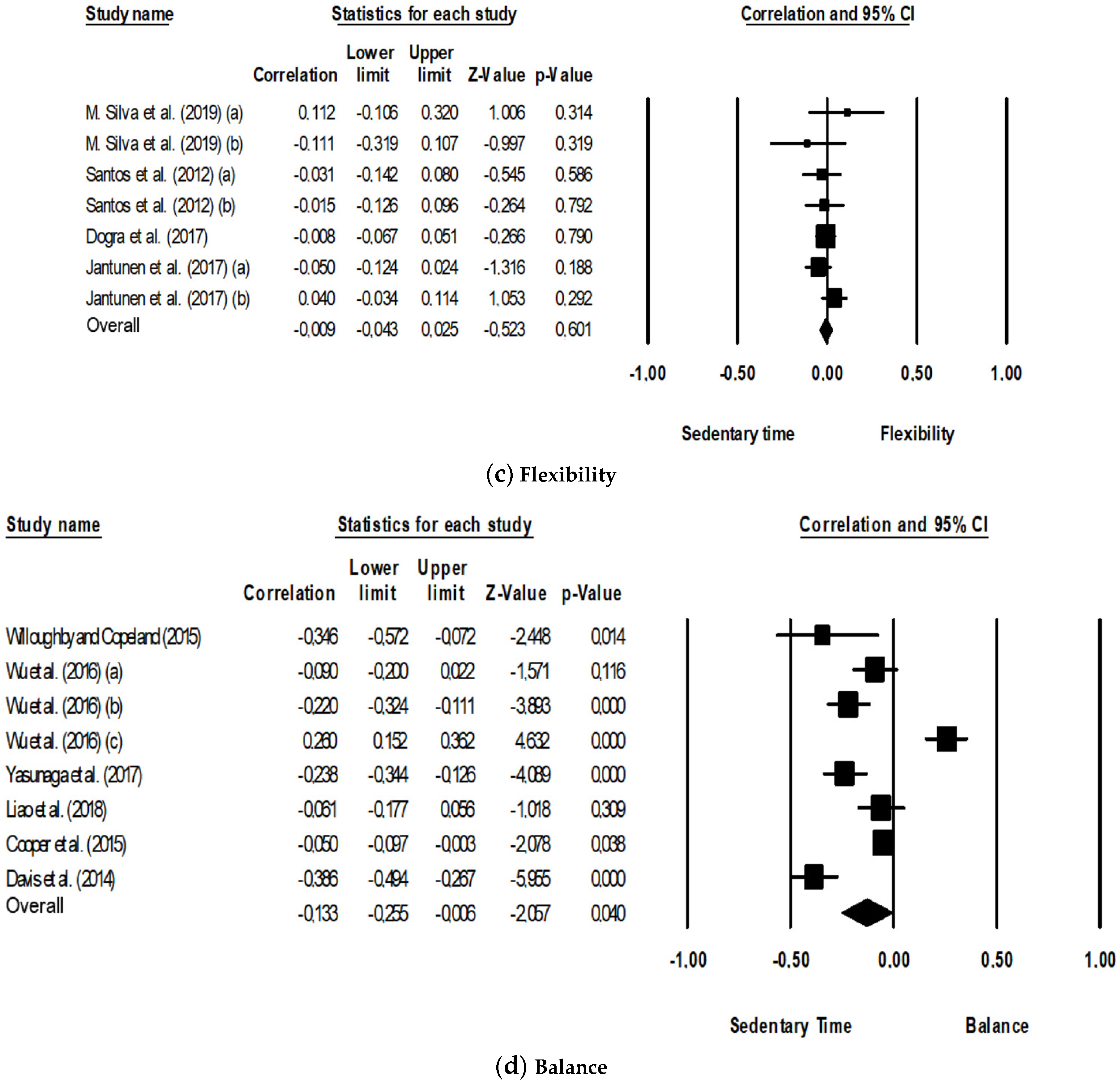 Ijerph 17 08660 g002b Ijerph 17 08660 g002b