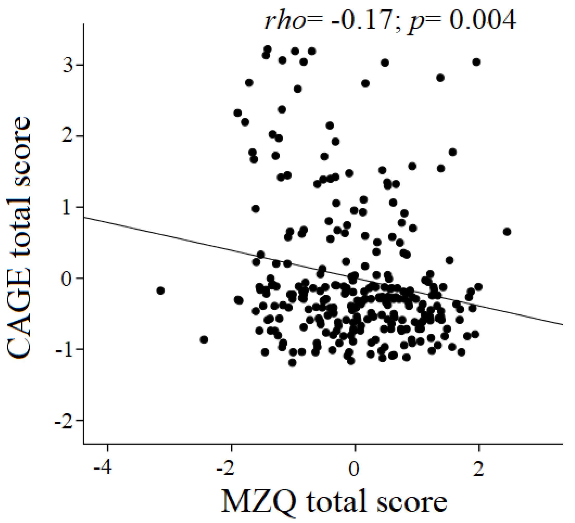 Ijerph 17 08664 g001 Ijerph 17 08664 g001